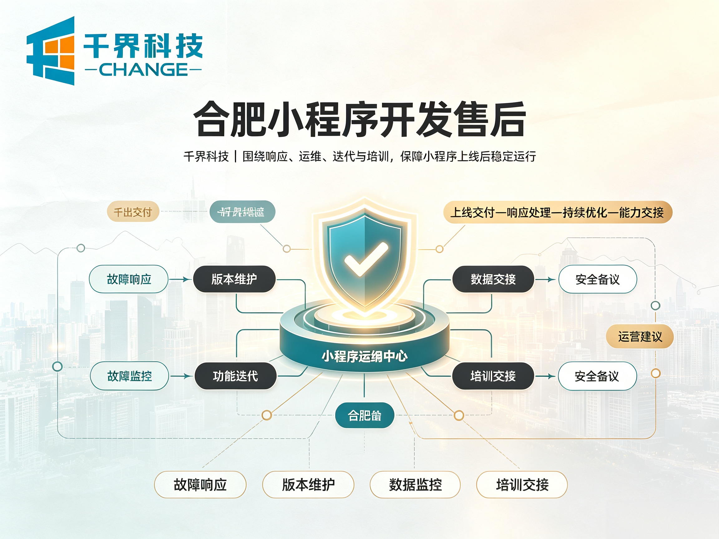 合肥小程序开发售后包含哪些服务？哪些需要额外付费？