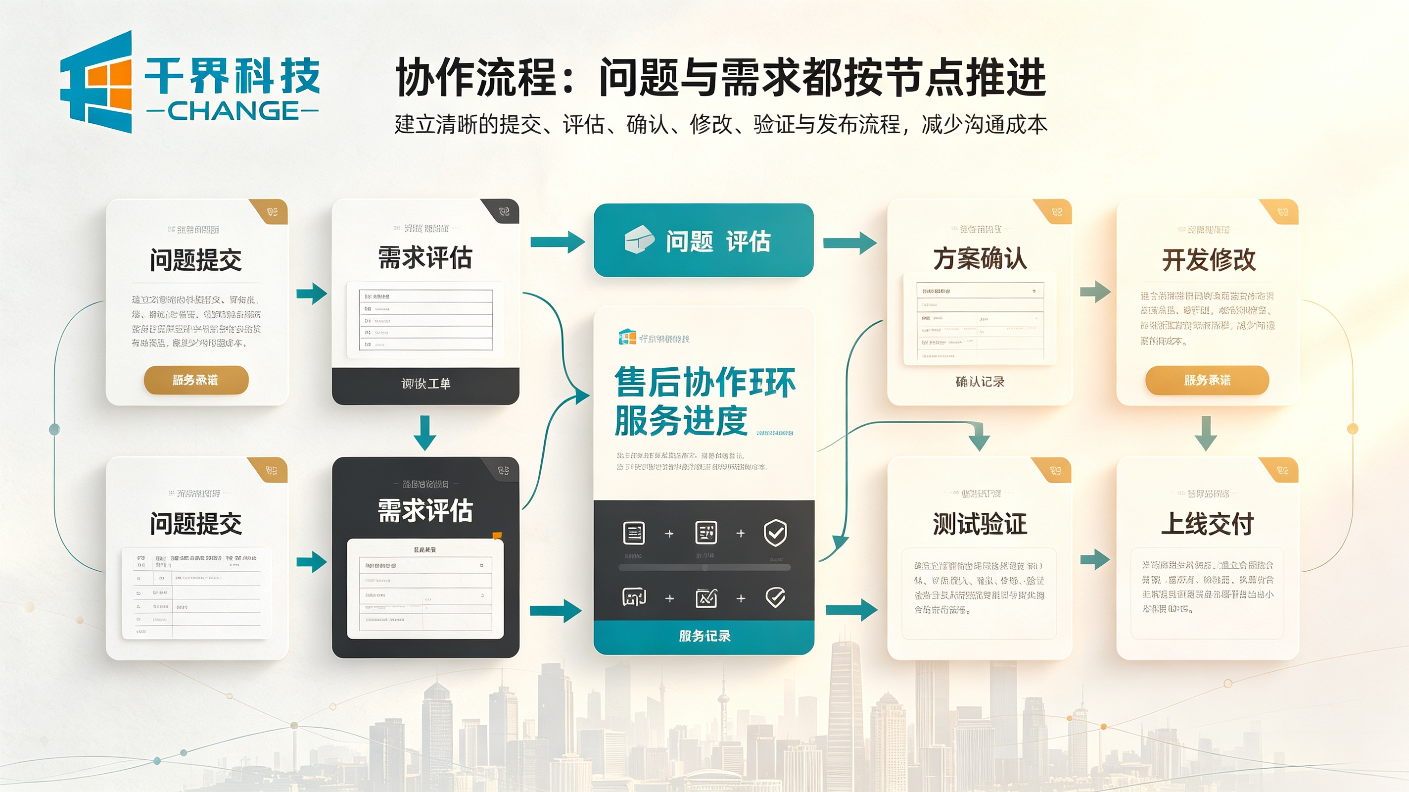 小程序开发售后协作流程
