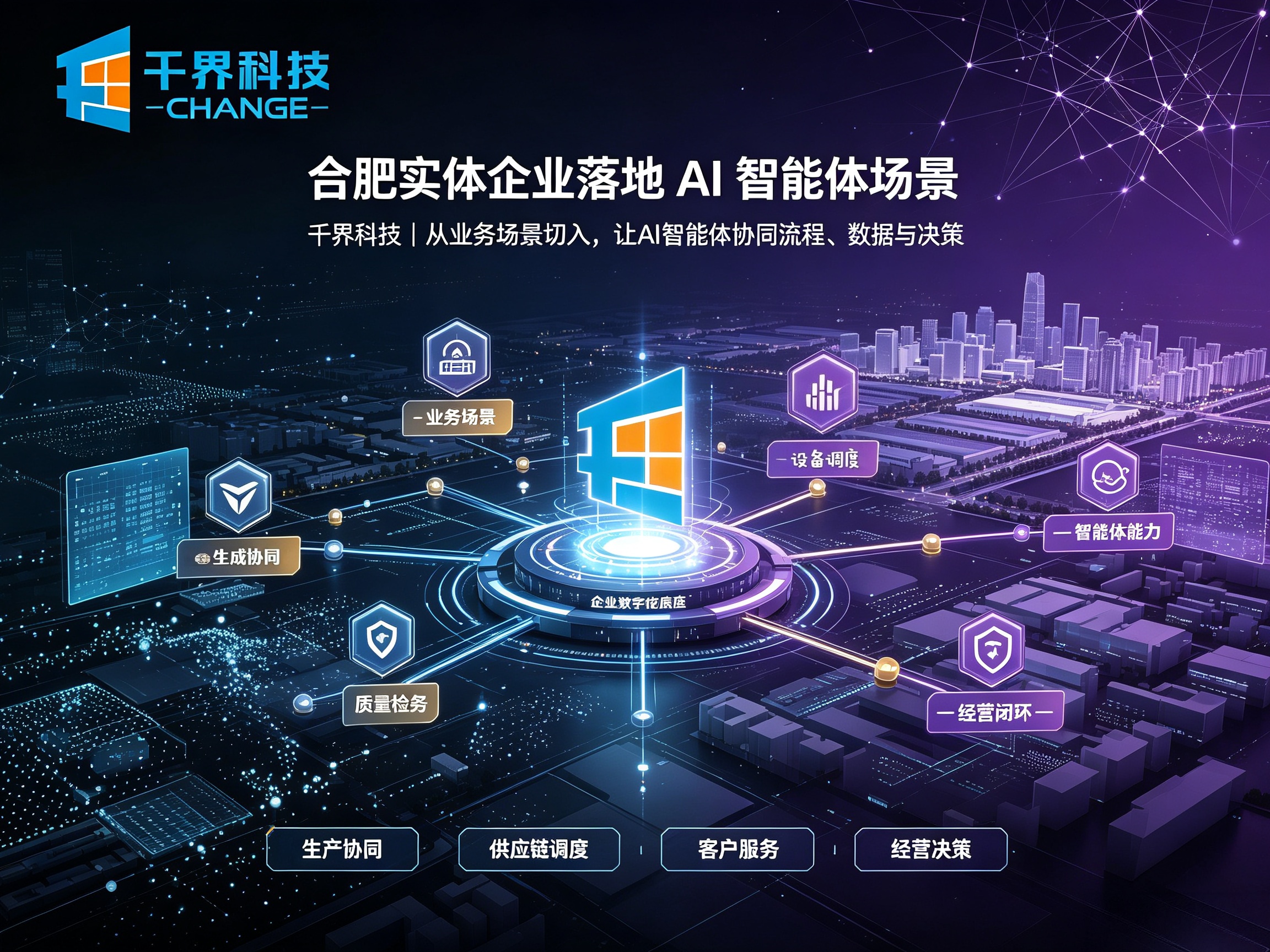 合肥实体企业落地 AI 智能体，哪些场景优先做效果更好？