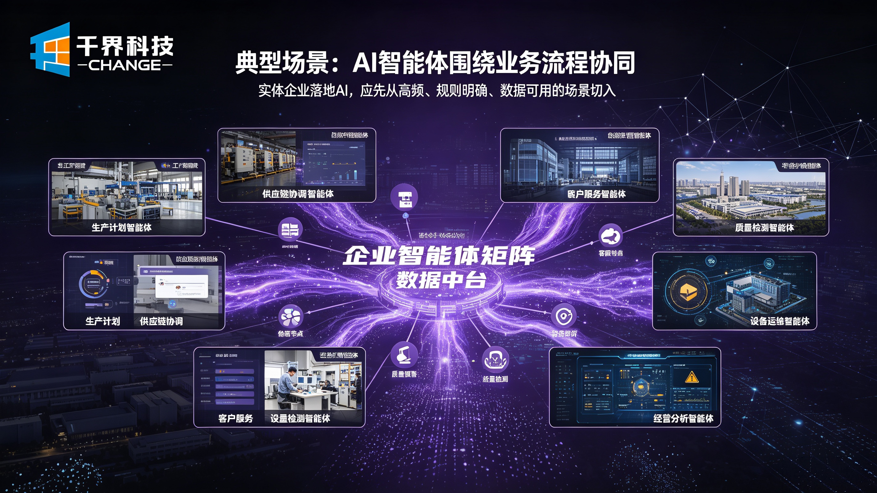 AI 智能体落地典型场景