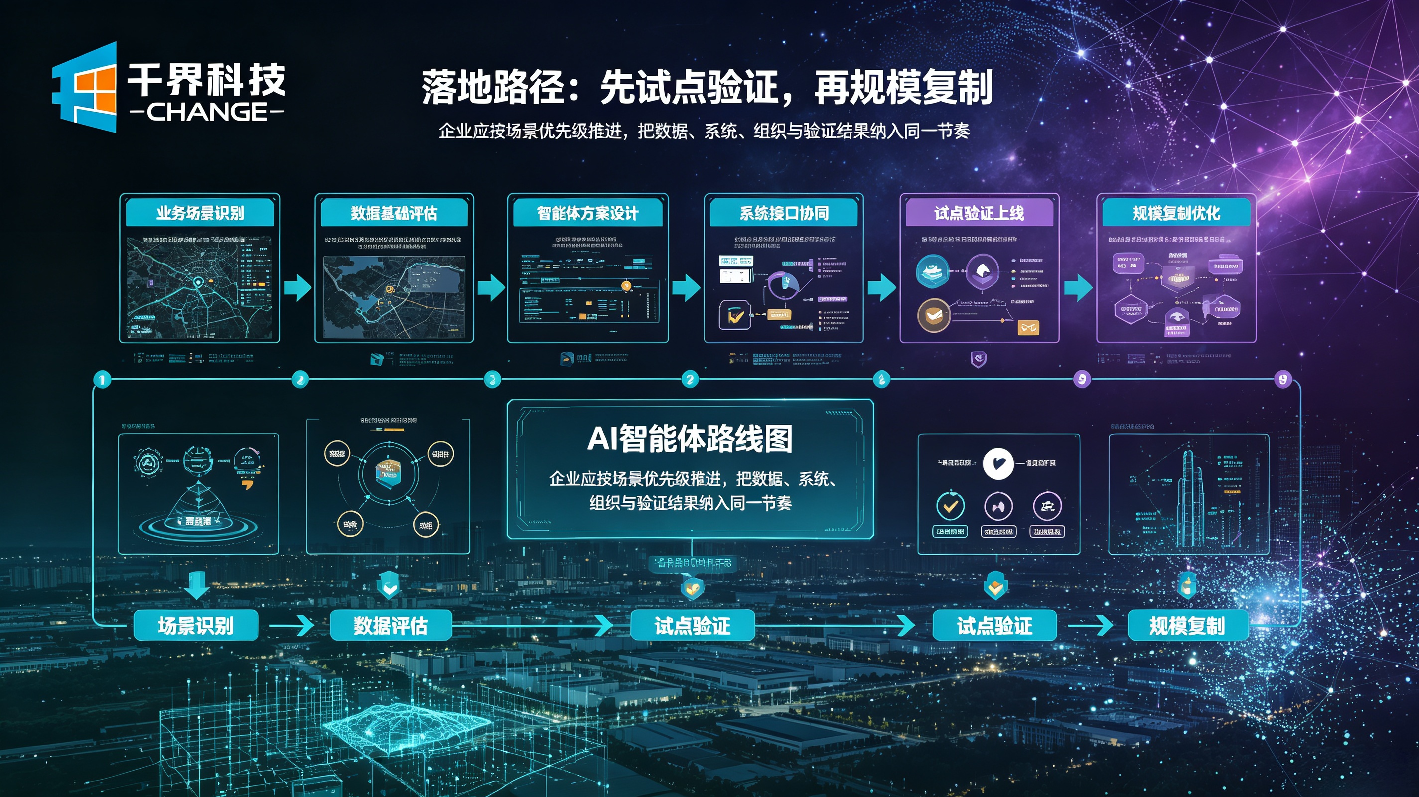 AI 智能体落地路径