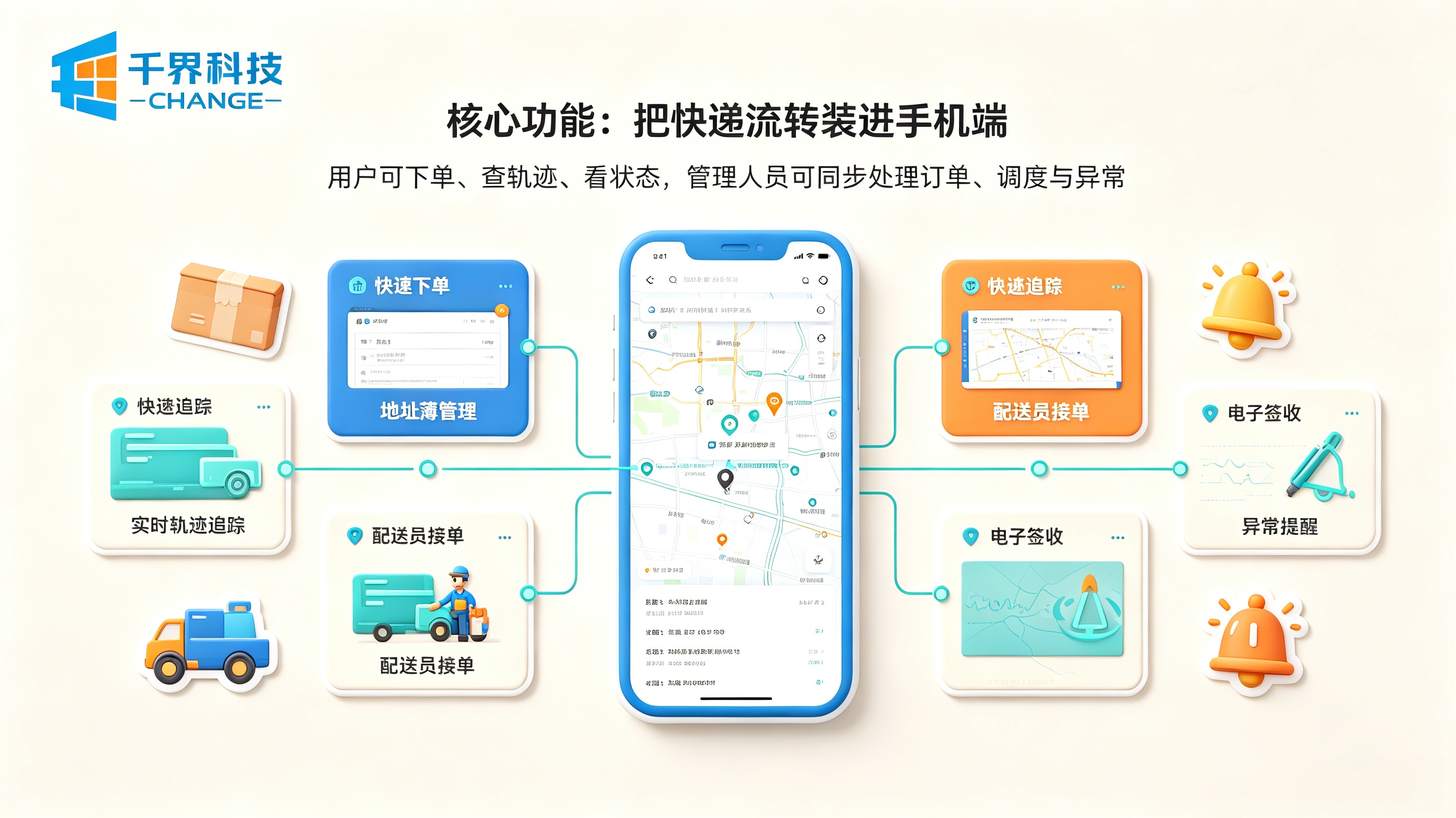 快递物流配送小程序核心功能