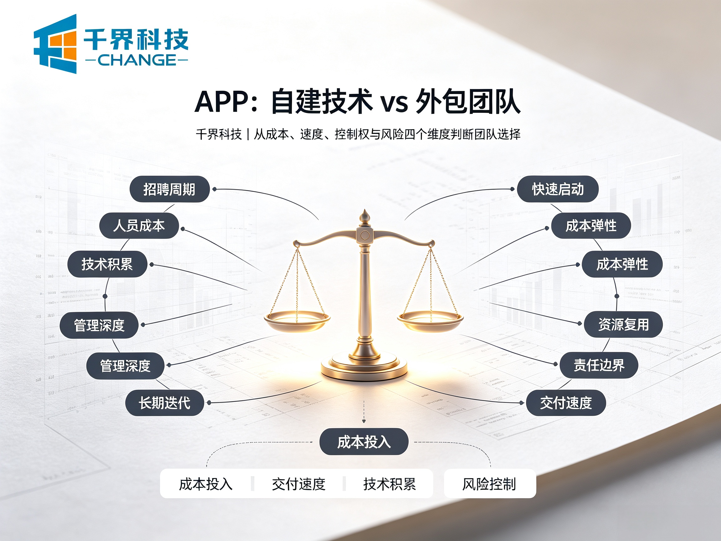 合肥开发 APP，自建技术团队还是外包哪个更划算？