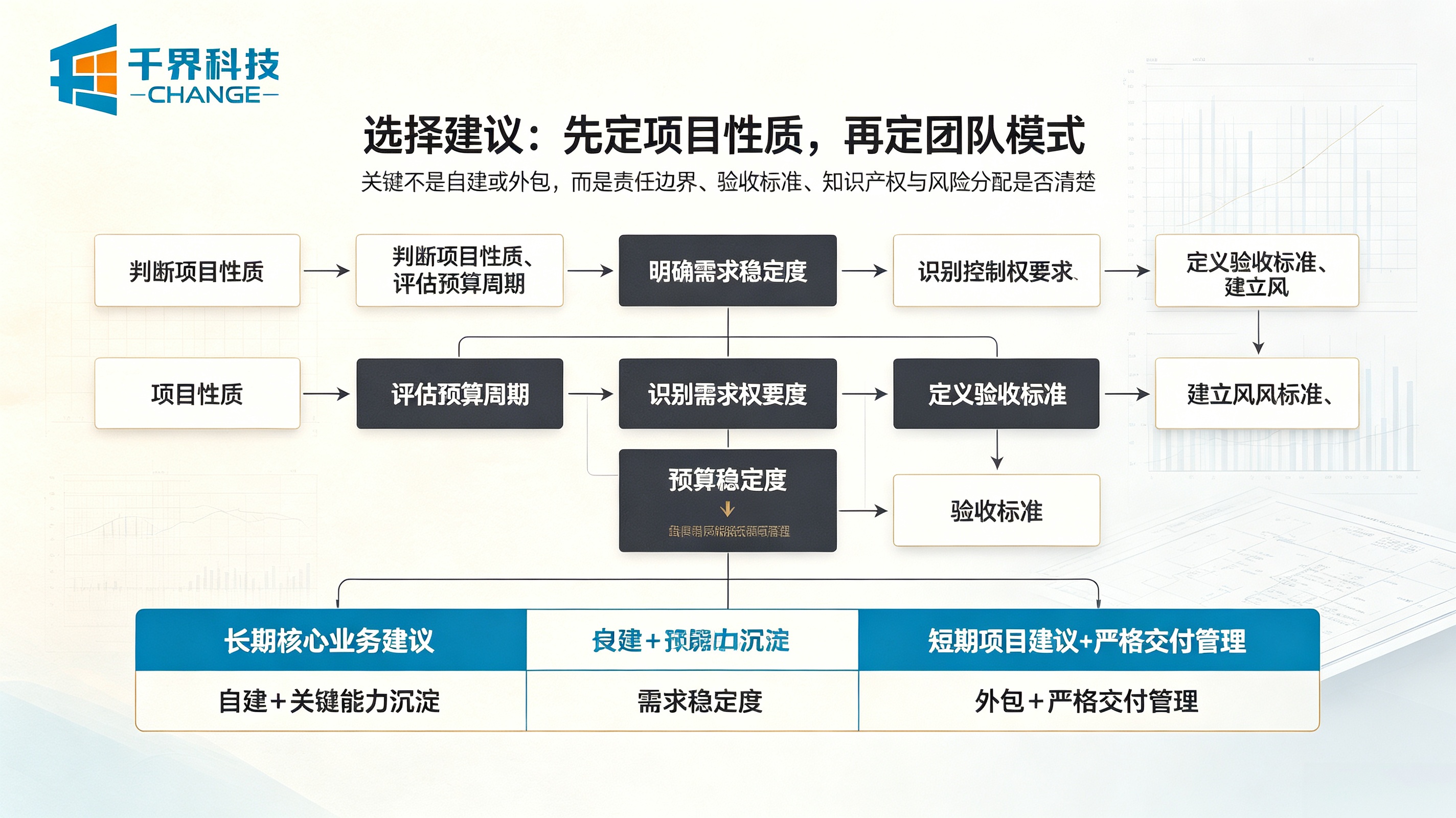 APP:自建技术 vs 外包团队选择建议