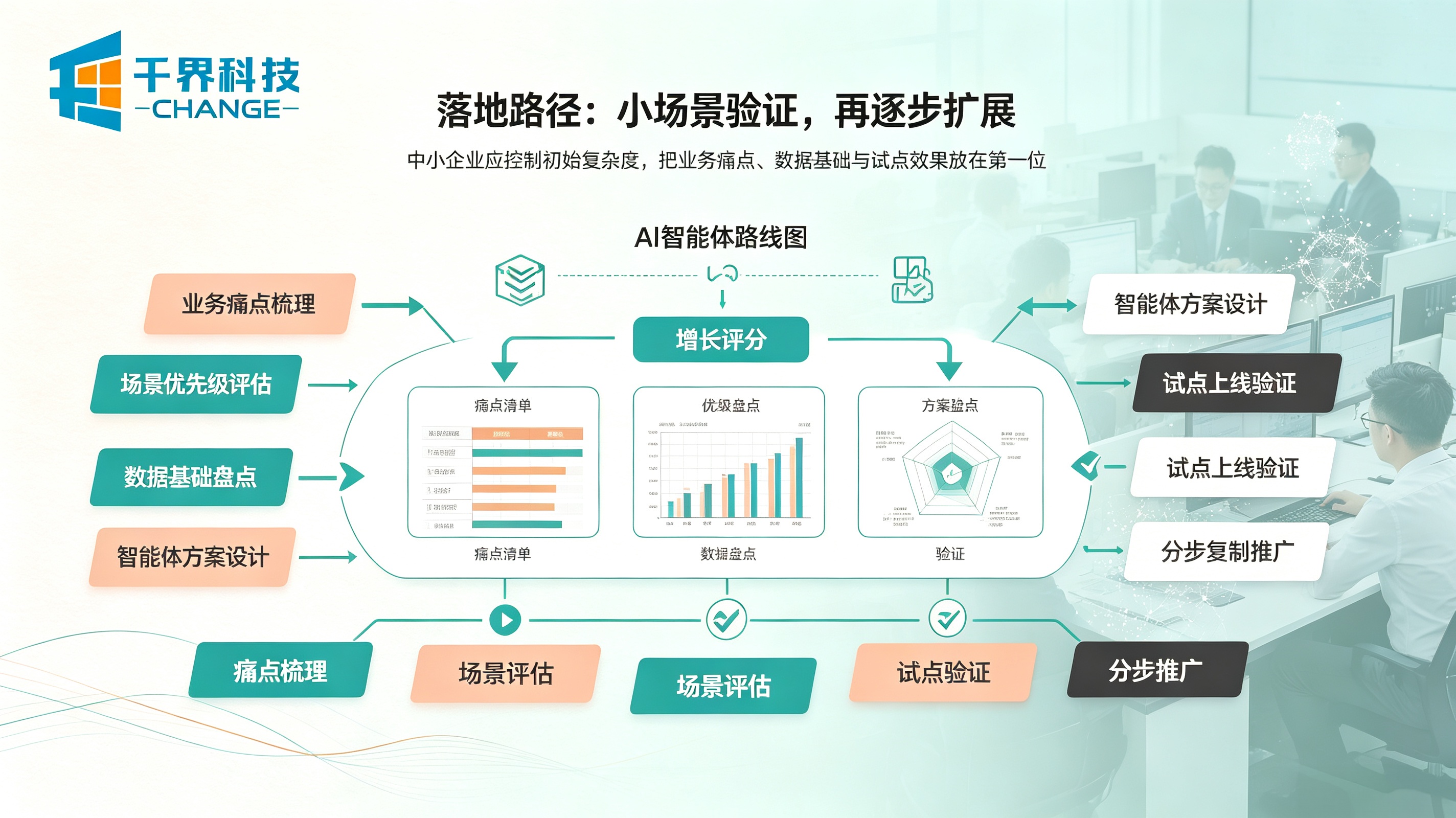 中小企业做 AI 智能体落地路径