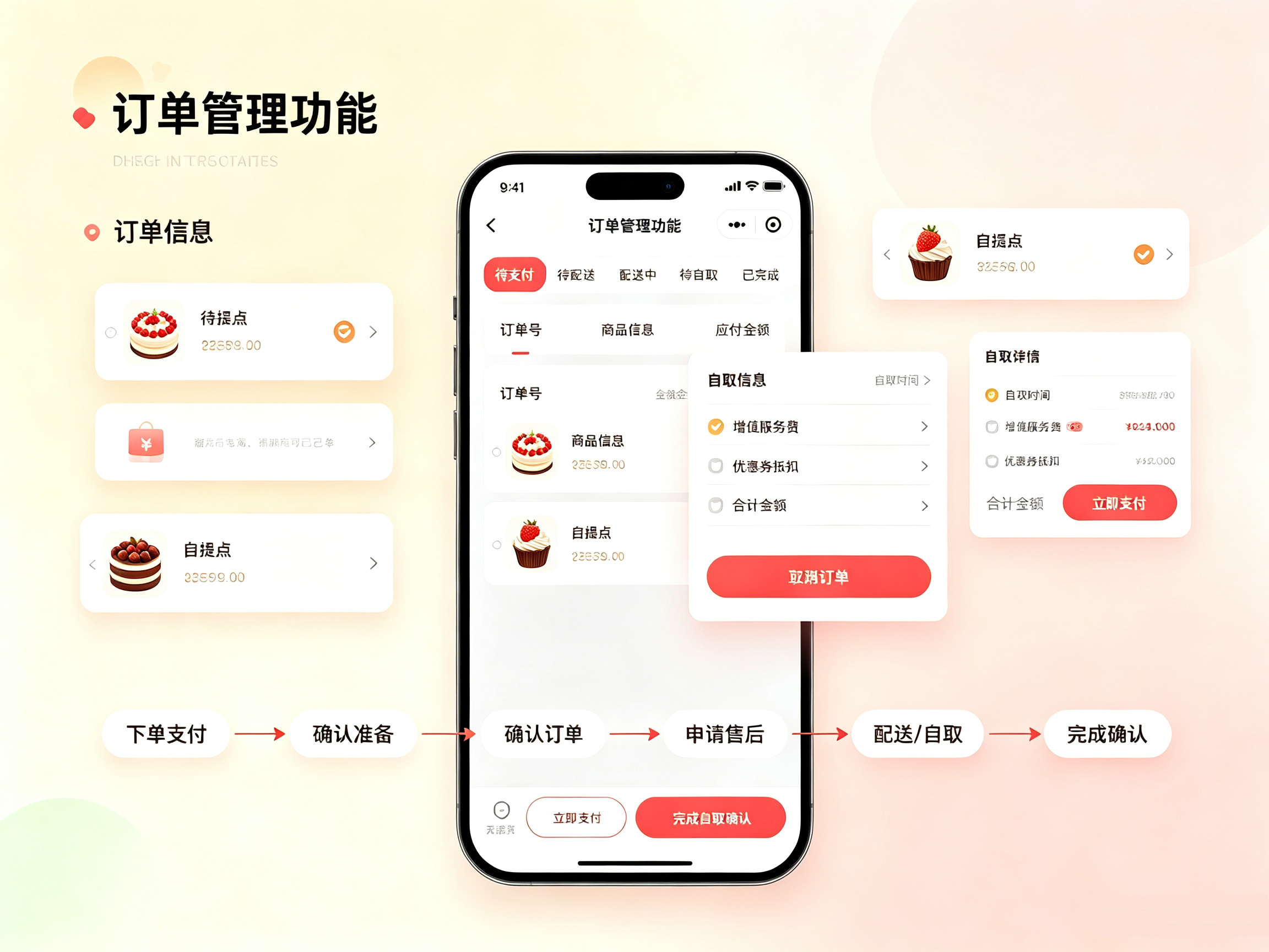 甜品小程序订单管理功能,多状态订单分类管理,查看配送自取明细、优惠券抵扣与售后申请
