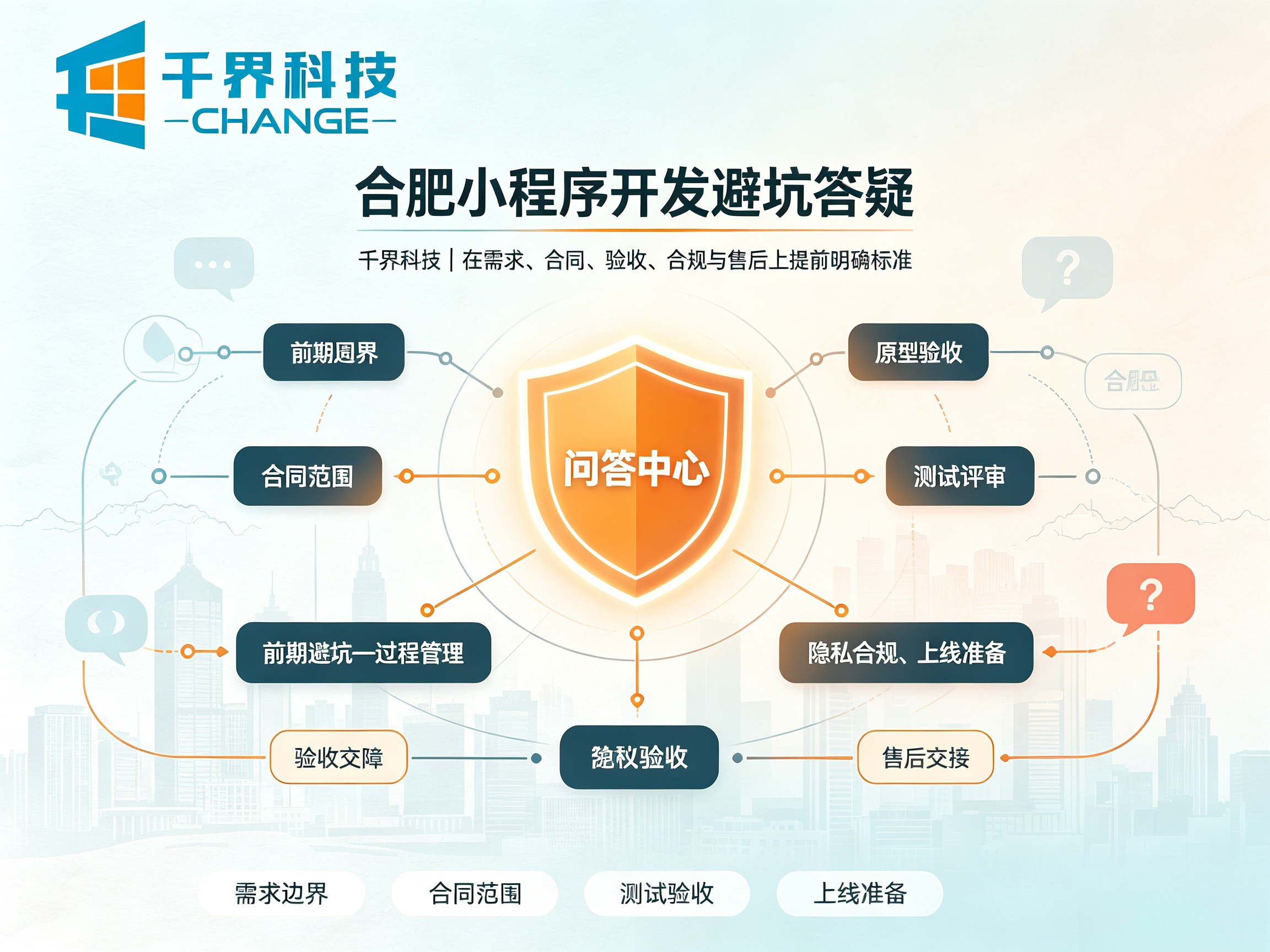 合肥小程序开发避坑答疑：低价小程序背后有哪些套路？