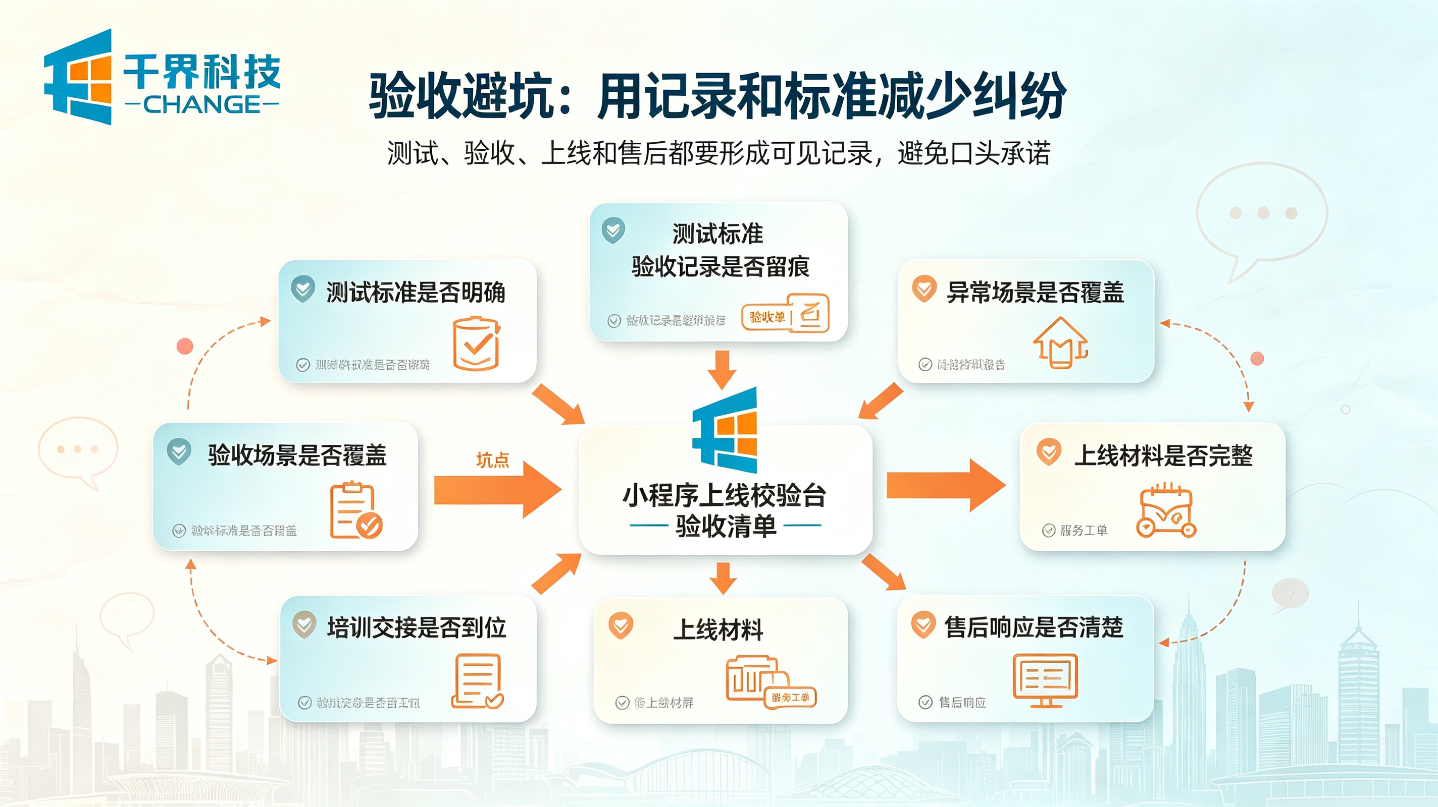 合肥小程序开发验收避坑