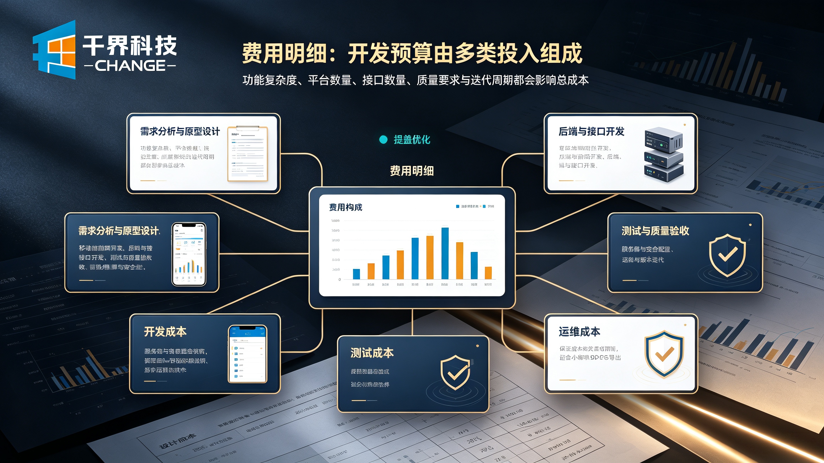APP 开发费用构成明细
