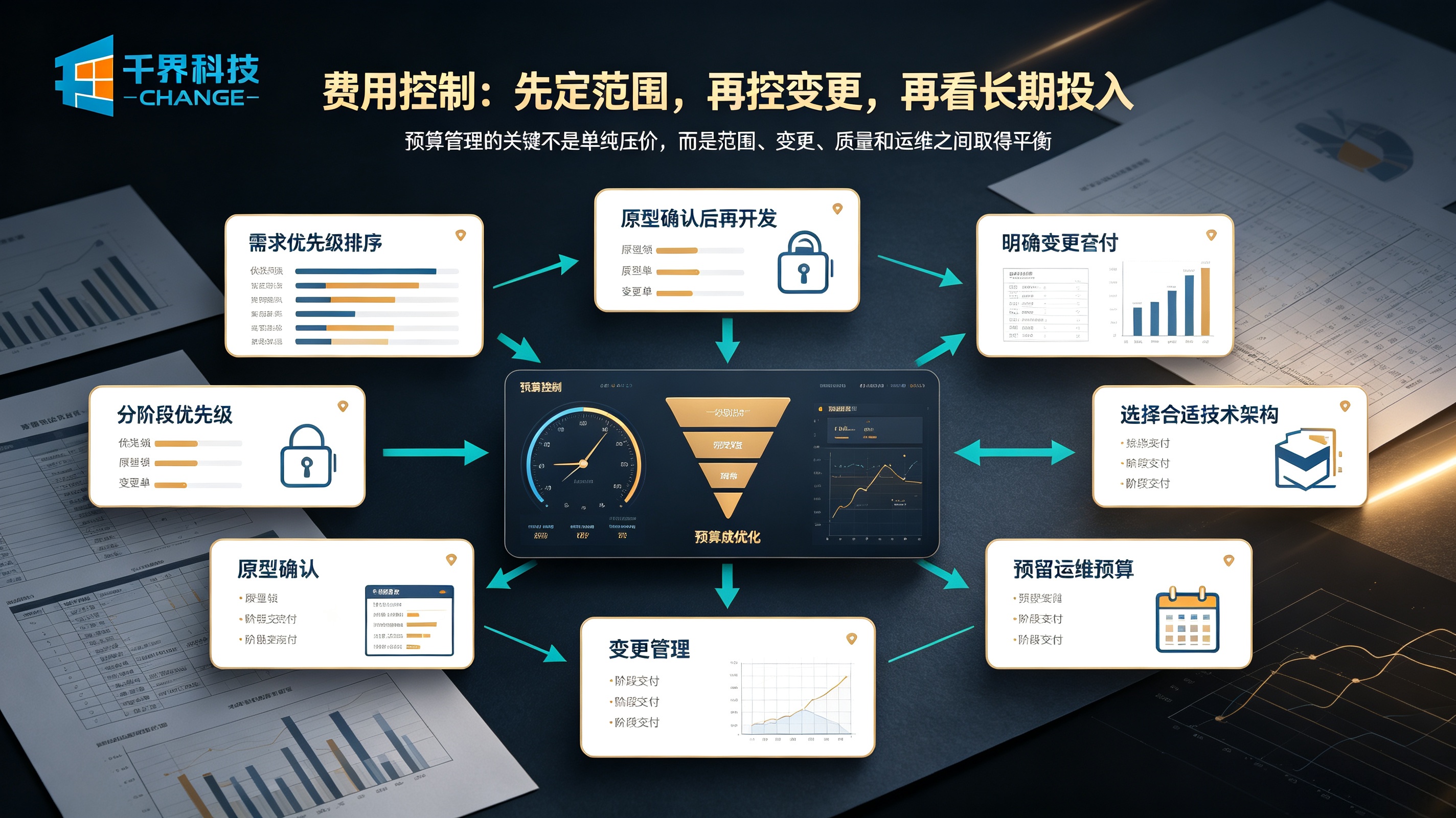 APP 开发费用控制