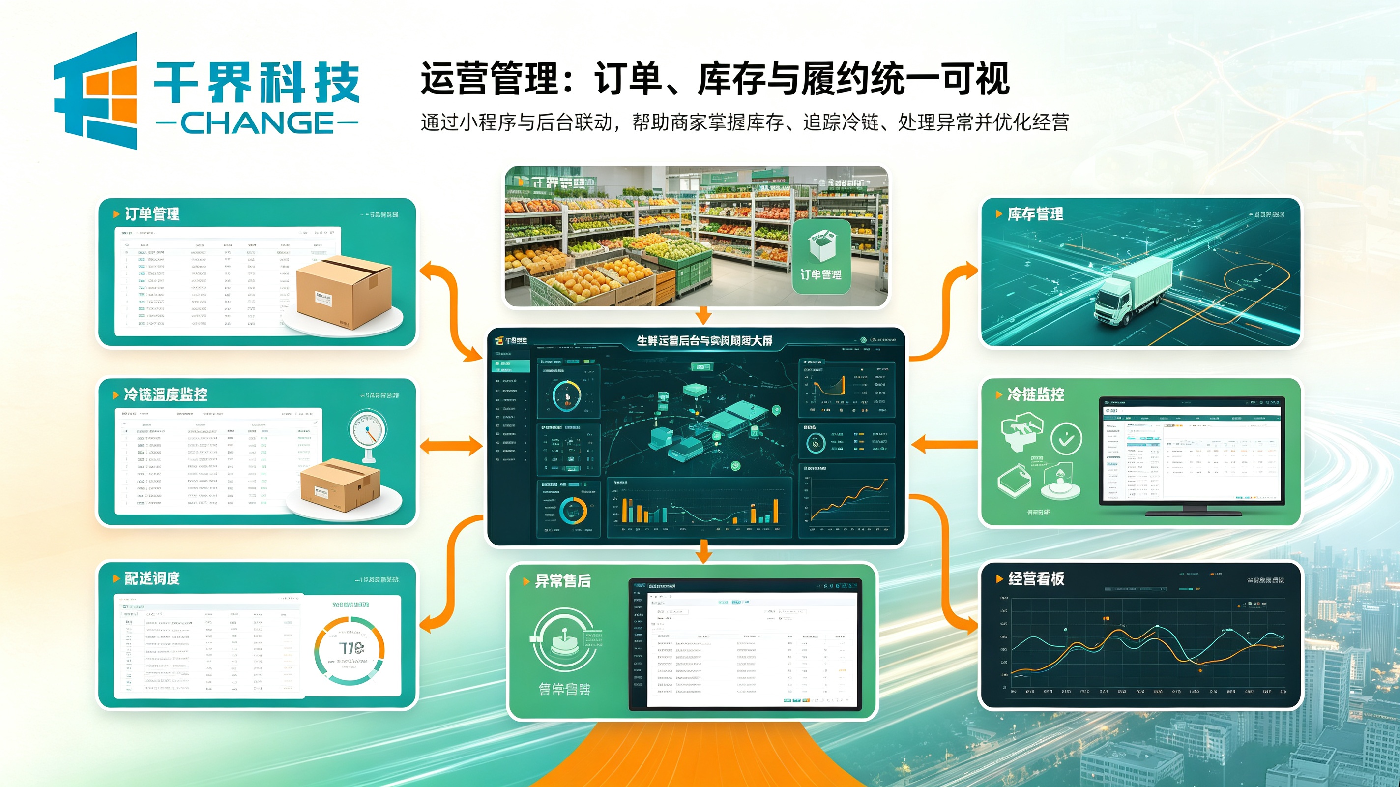 生鲜配送小程序运营管理