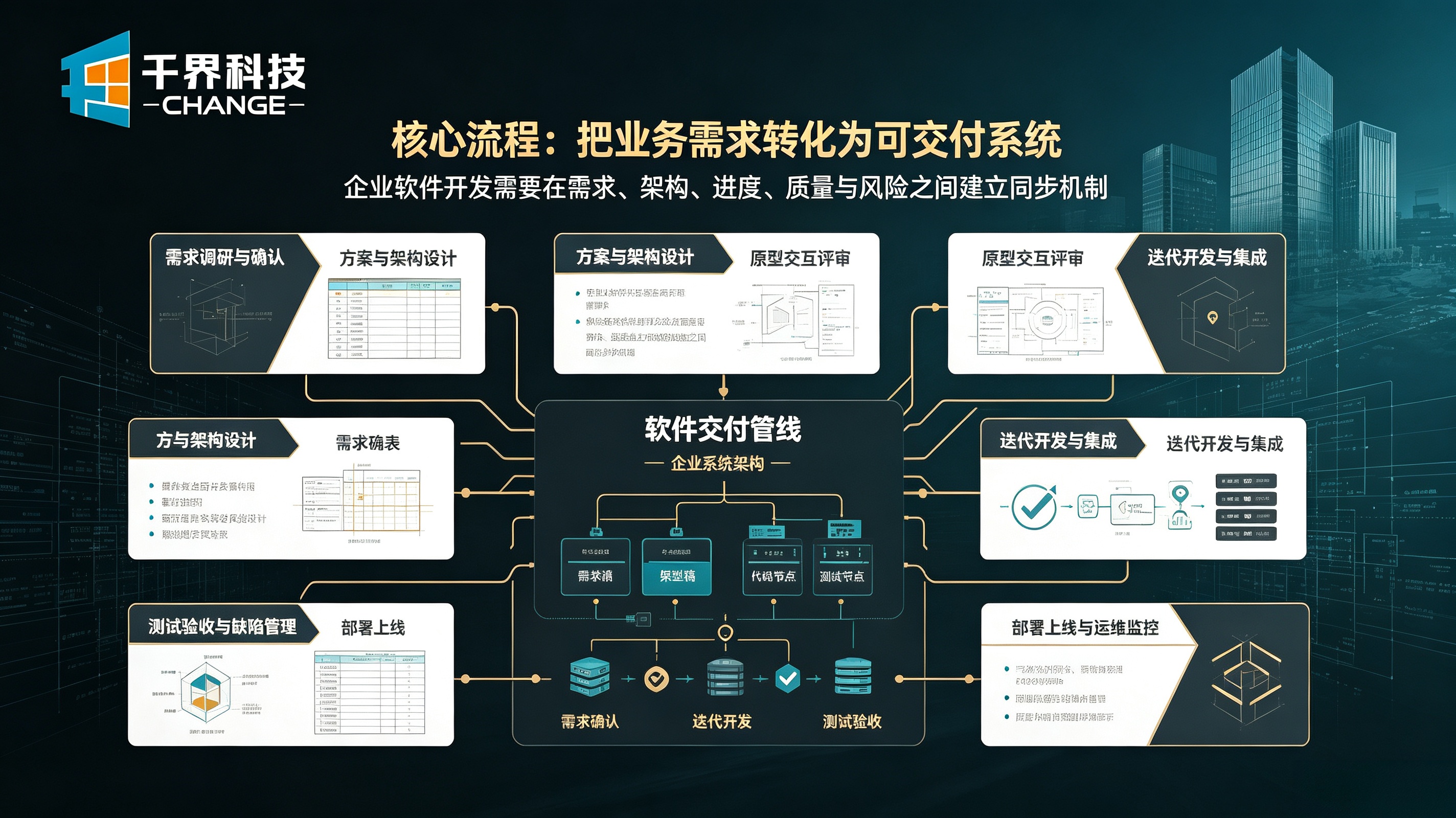 企业软件开发核心流程