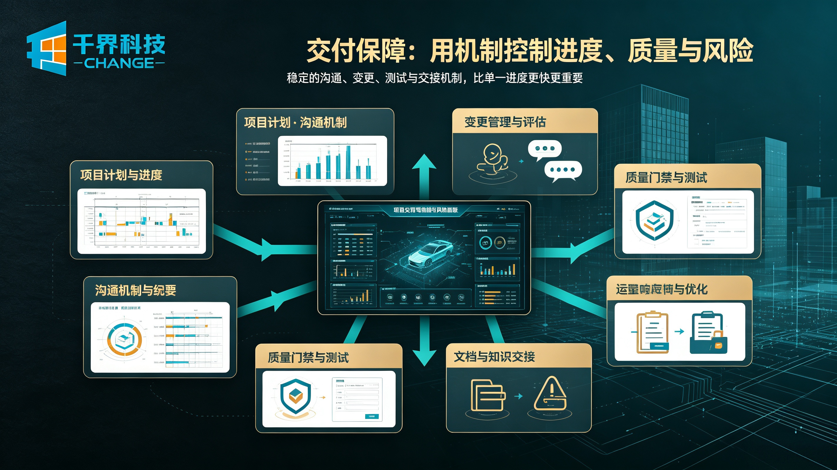 企业软件开发交付保障
