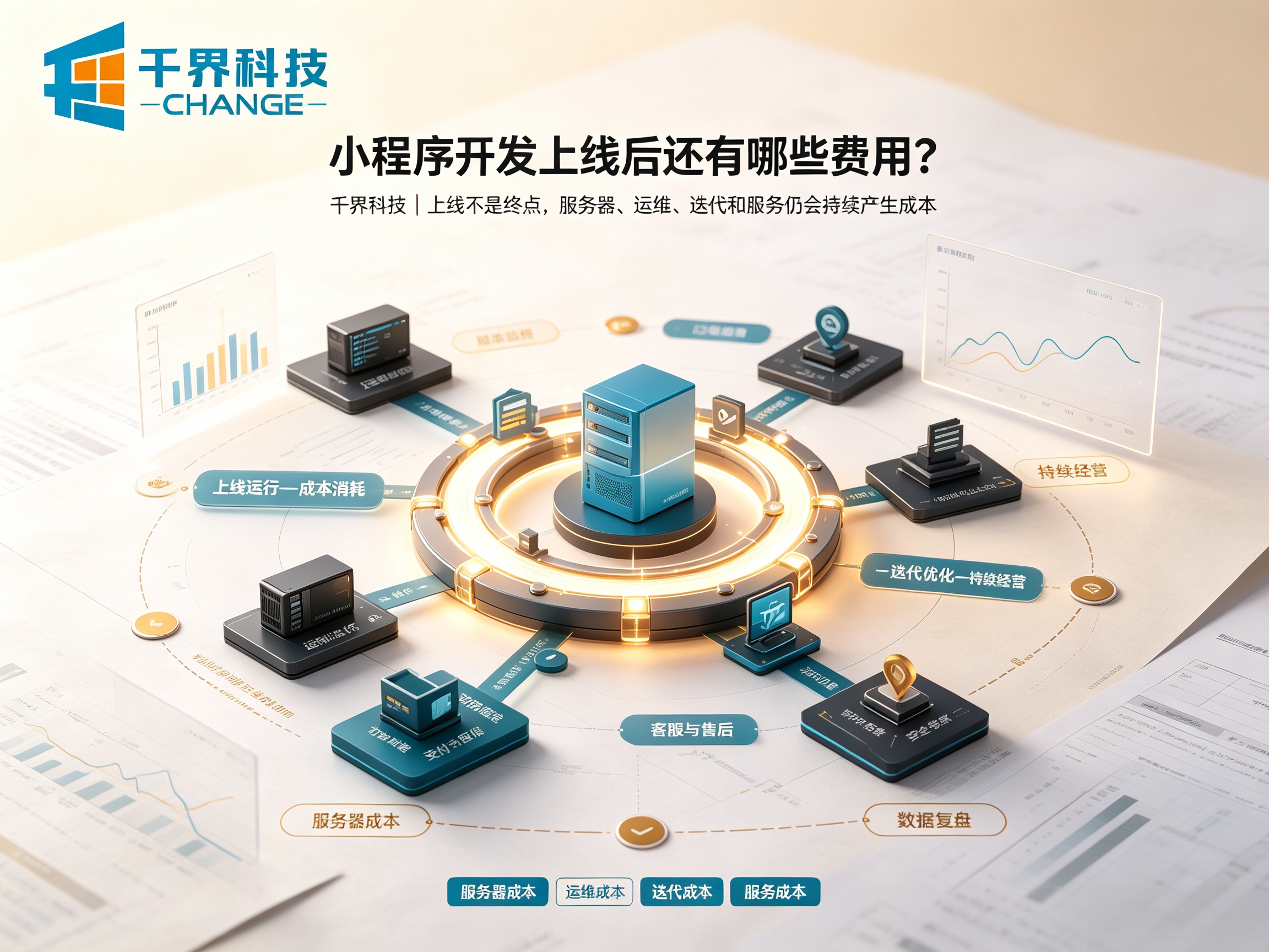 合肥小程序开发真实答疑：上线之后还会产生哪些费用？