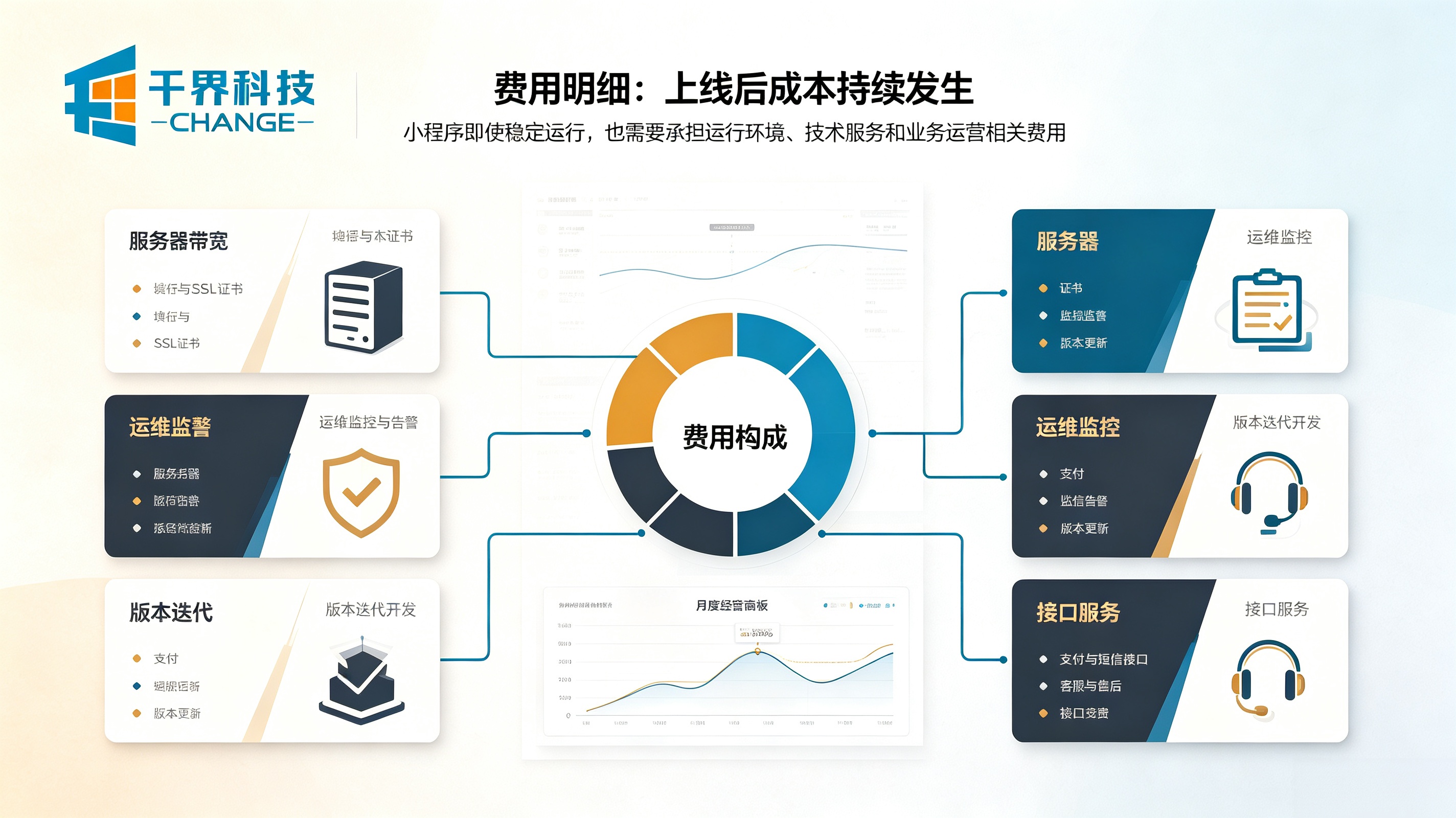 小程序维护费用明细