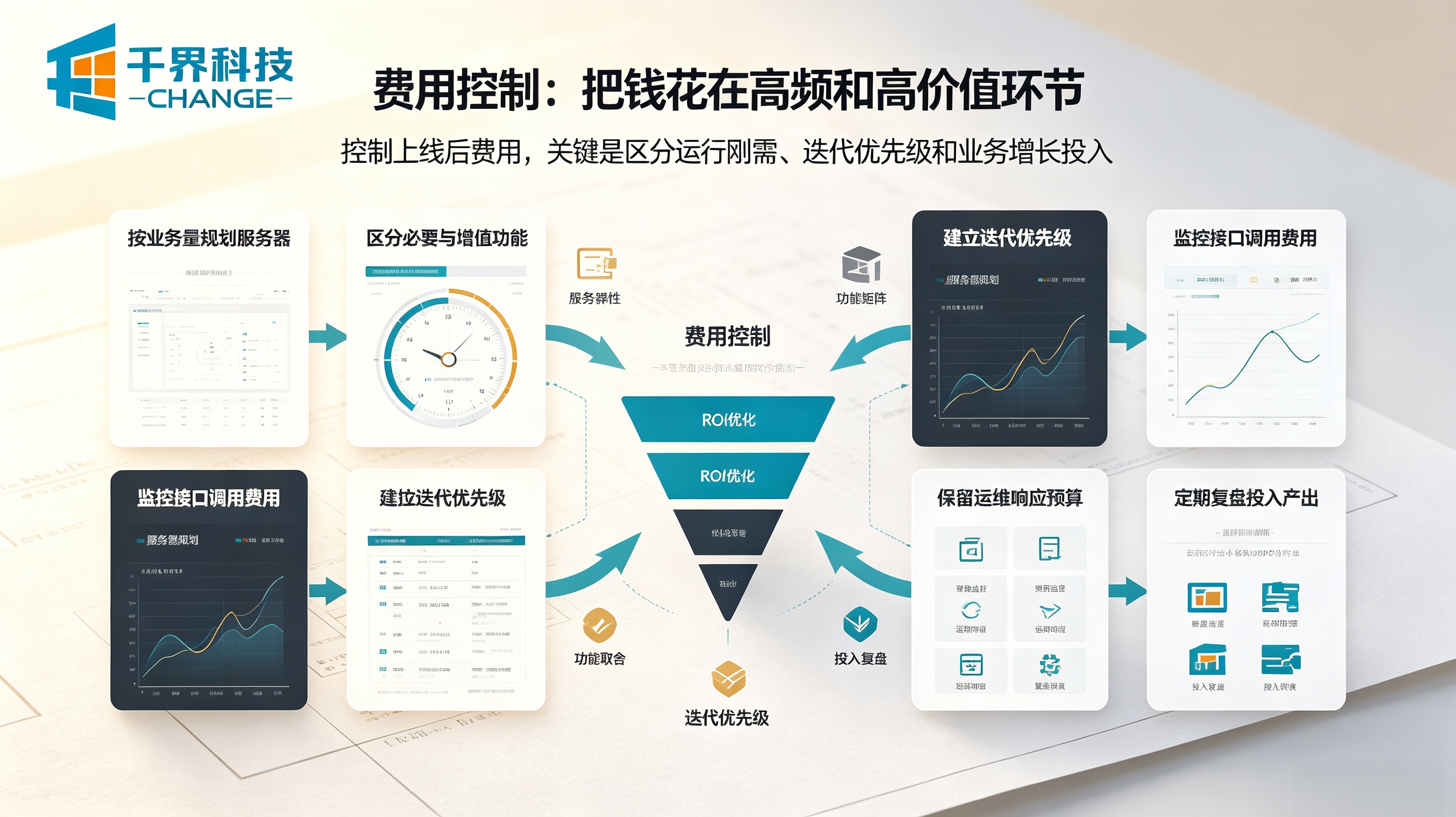 小程序维护费用控制