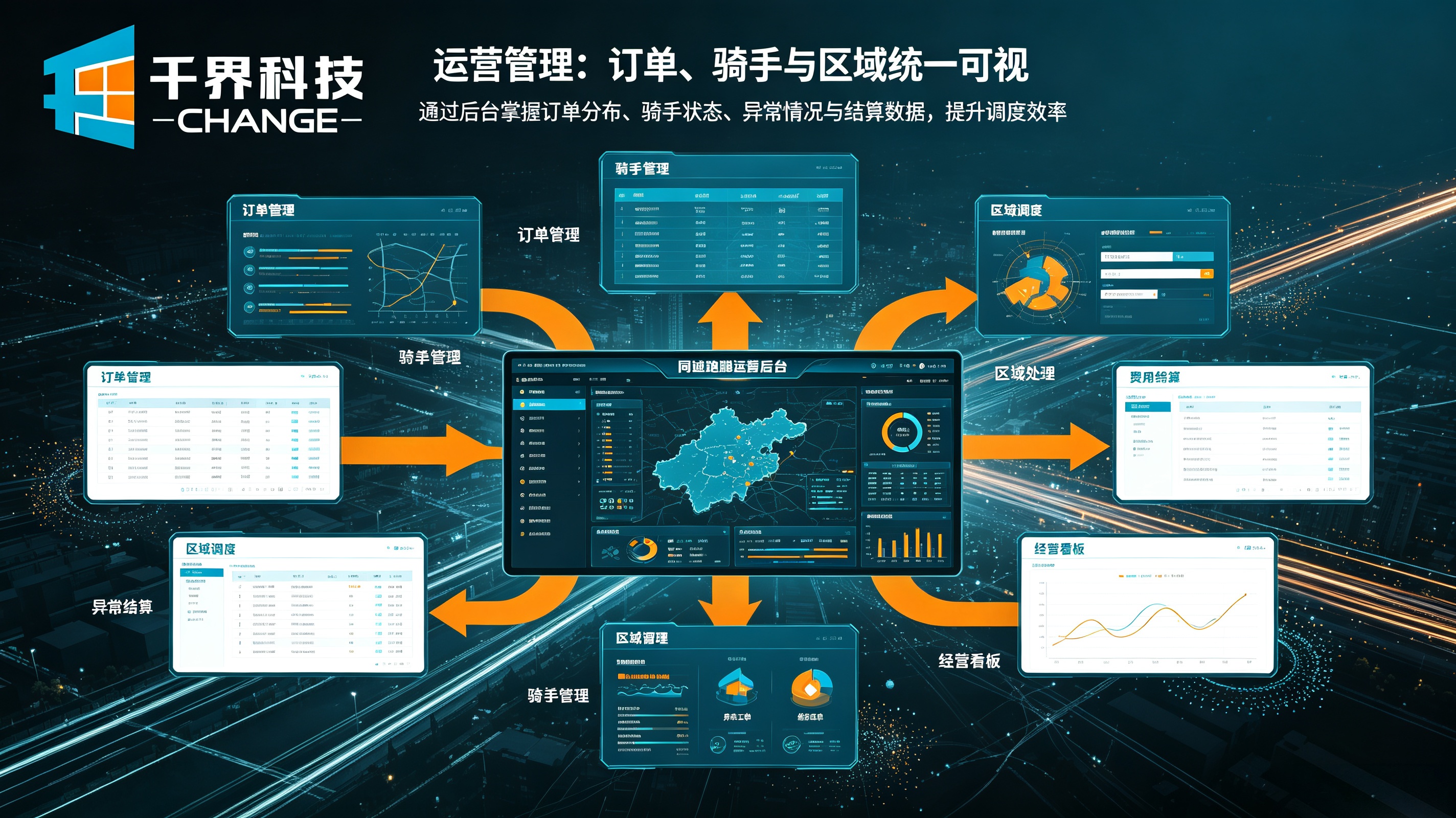 同城跑腿小程序运营管理