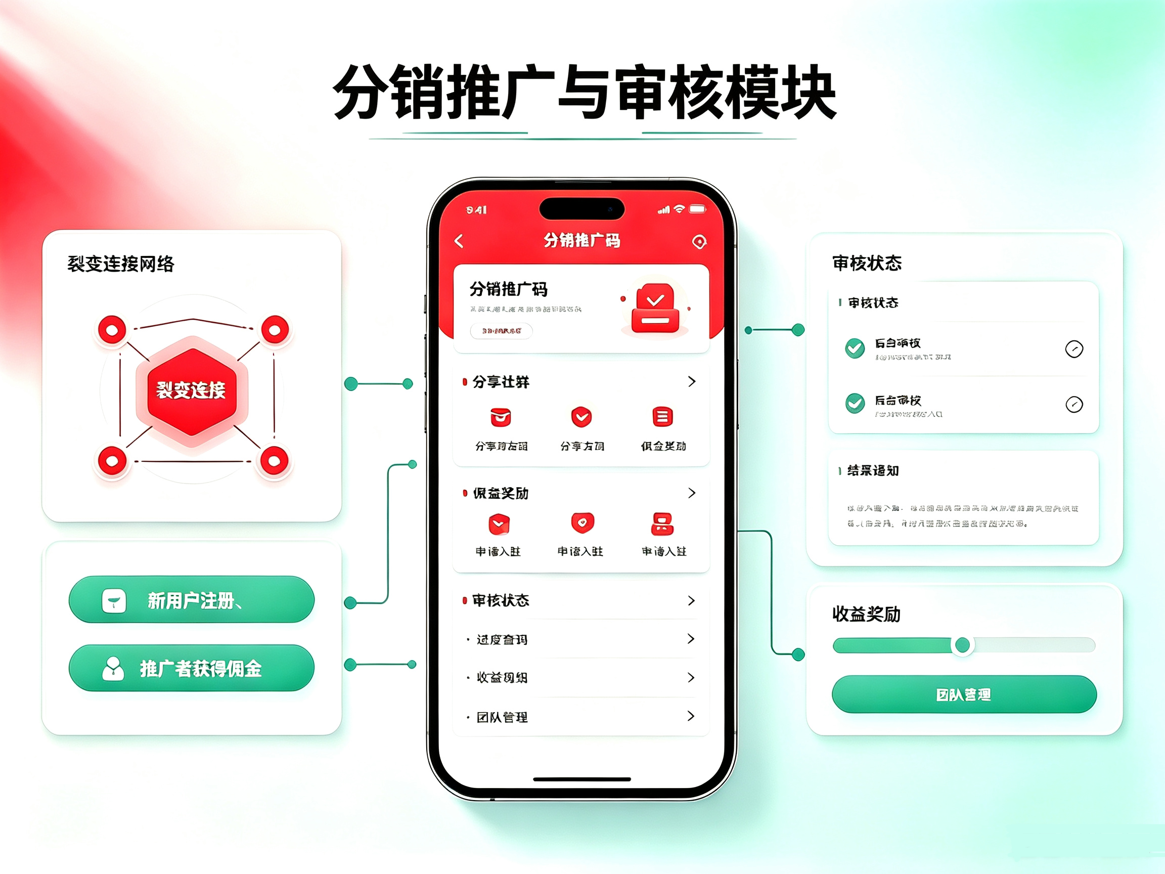 分销推广与审核模块,减脂打卡分销裂变系统,团队入驻审核界面效果图