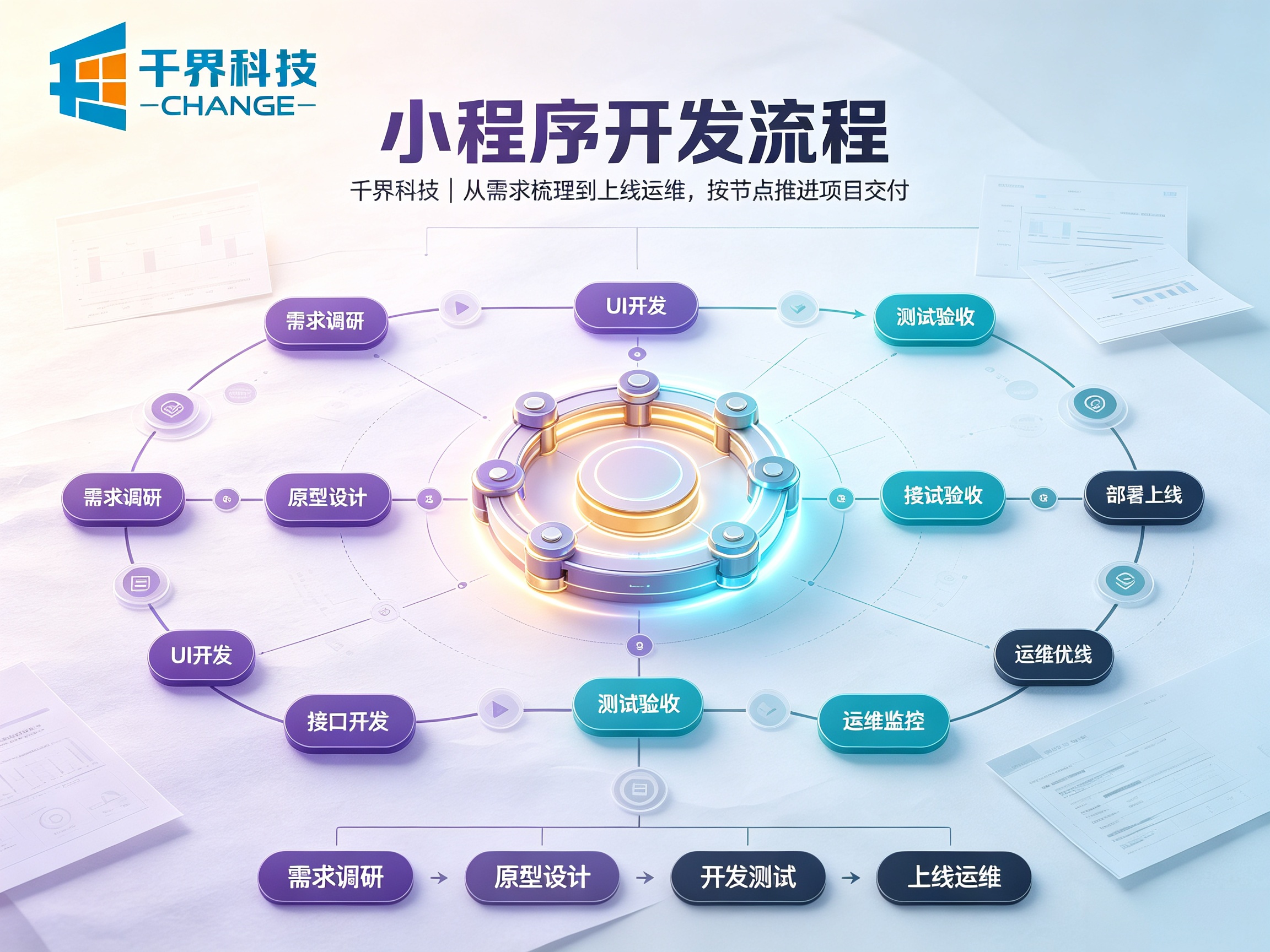 一文解惑：合肥小程序开发从需求梳理到上线完整流程