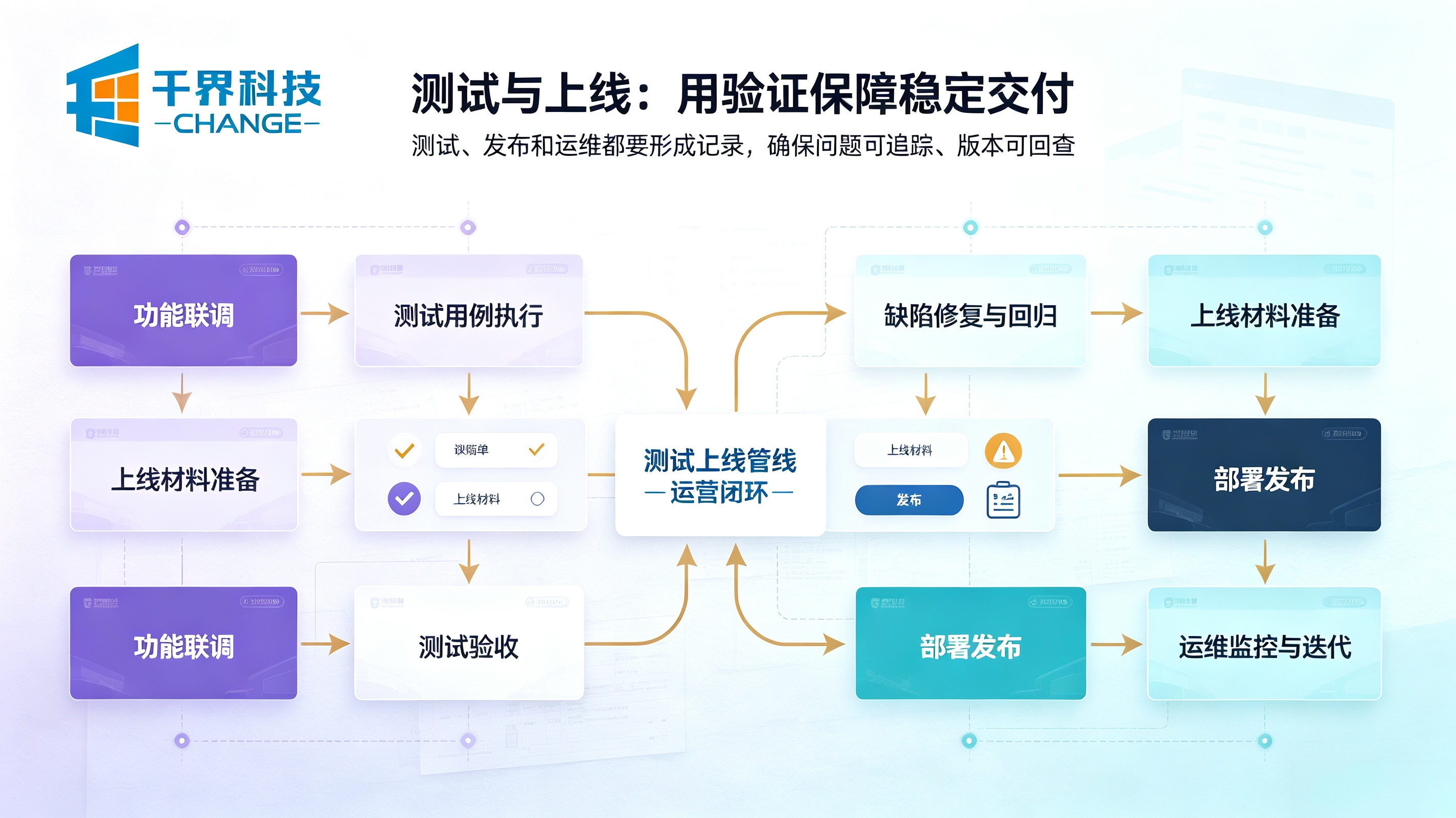 小程序开发测试与上线