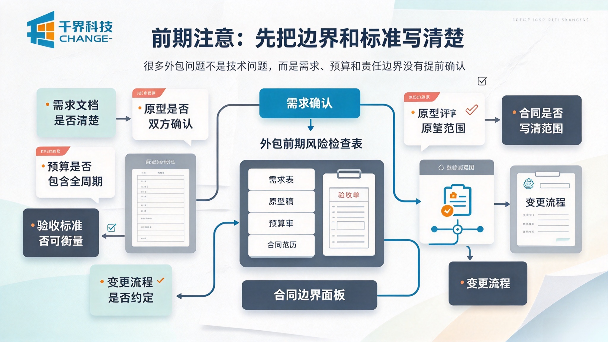 小程序外包开发前期注意