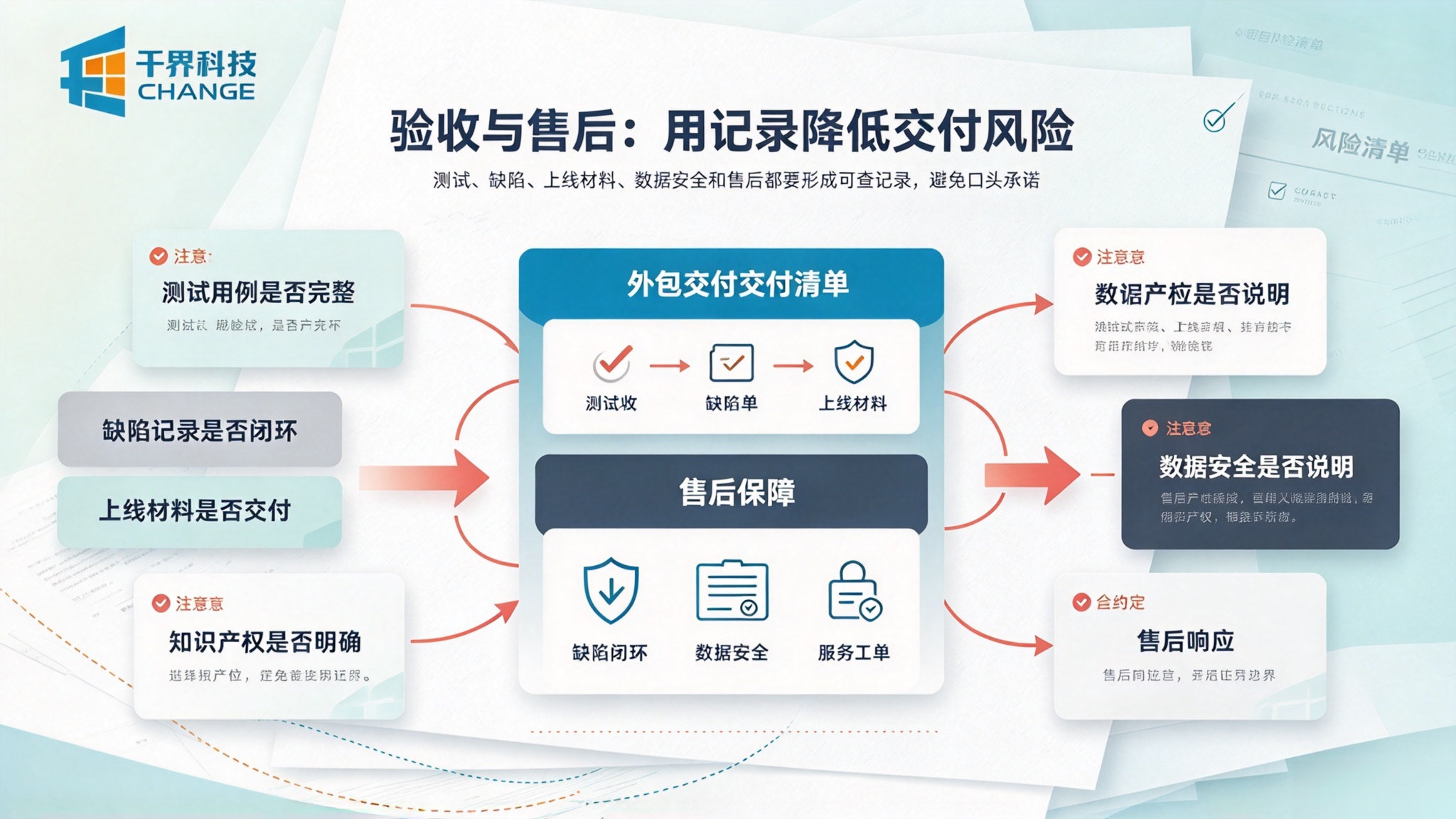 小程序外包开发验收与售后