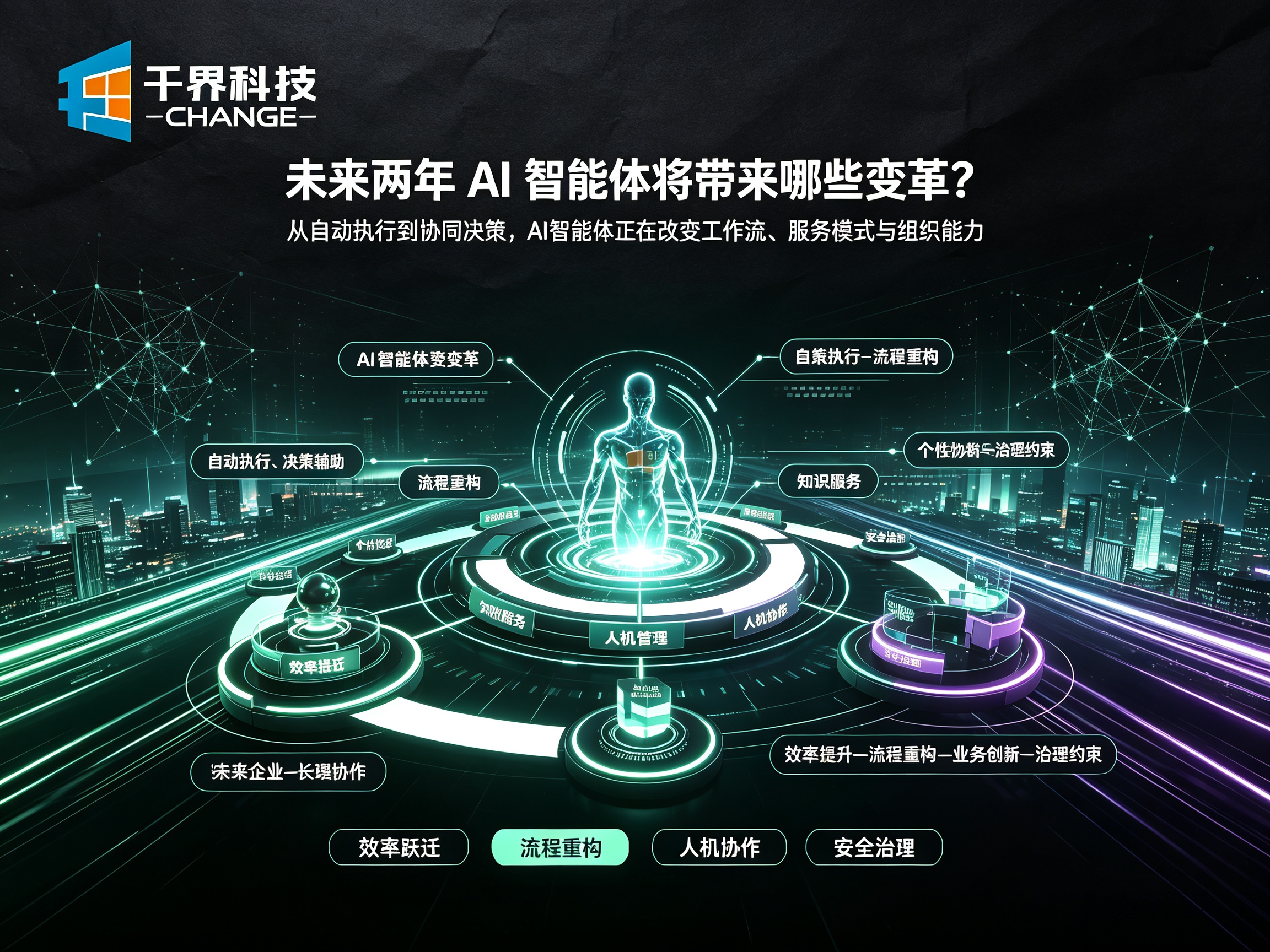 未来两年 AI 智能体将带来哪些变革？