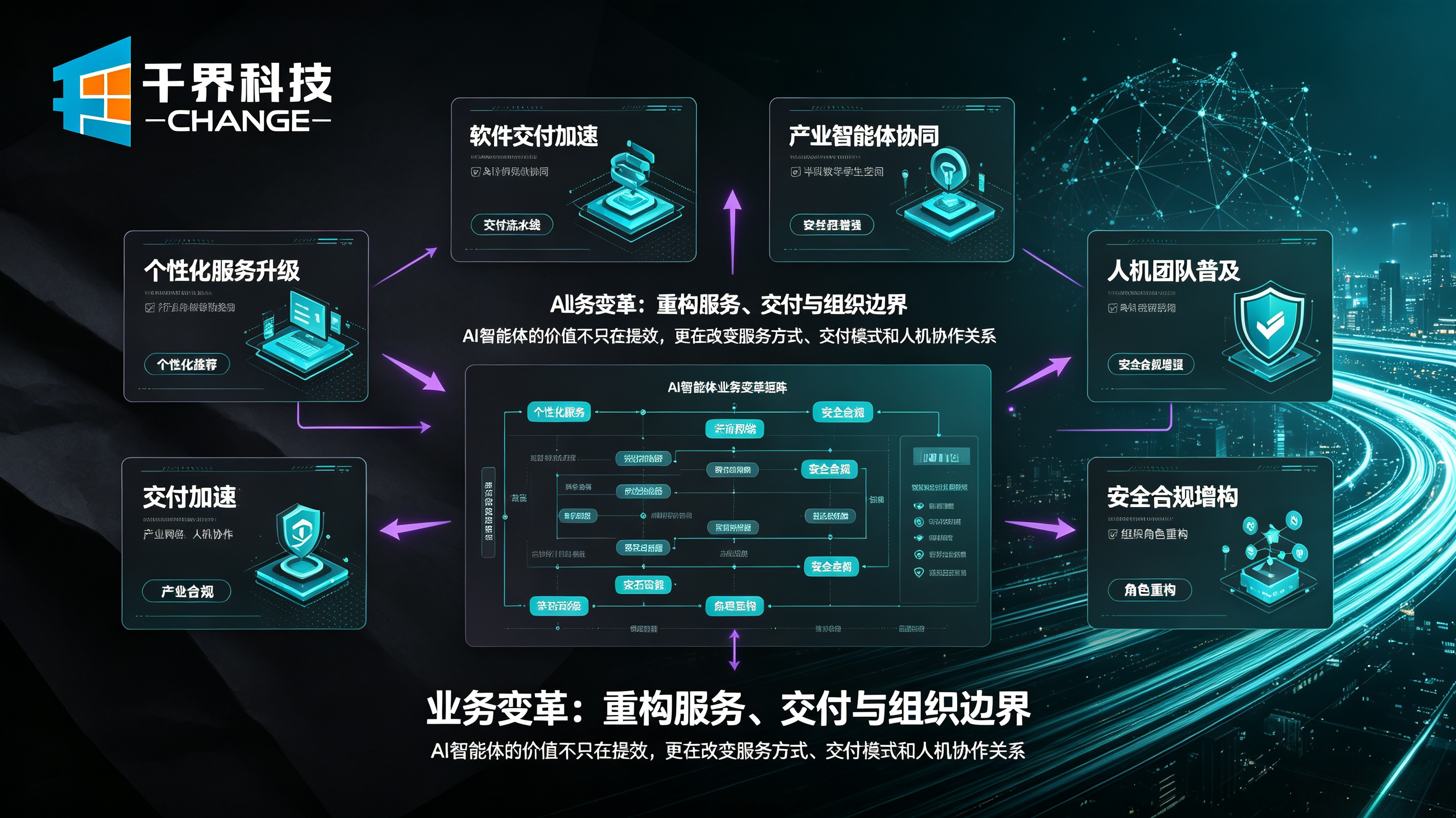 AI智能体业务变革