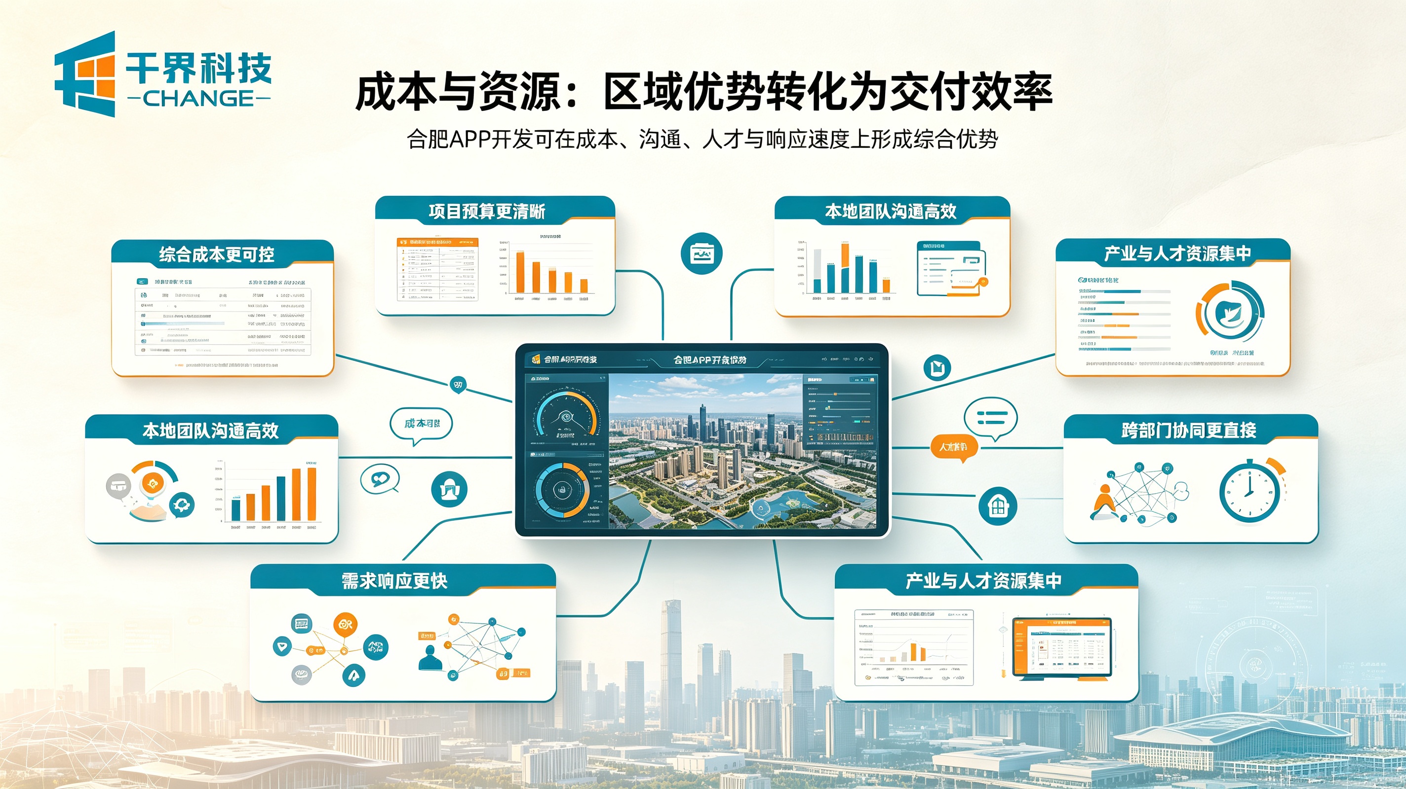 合肥APP开发成本与资源