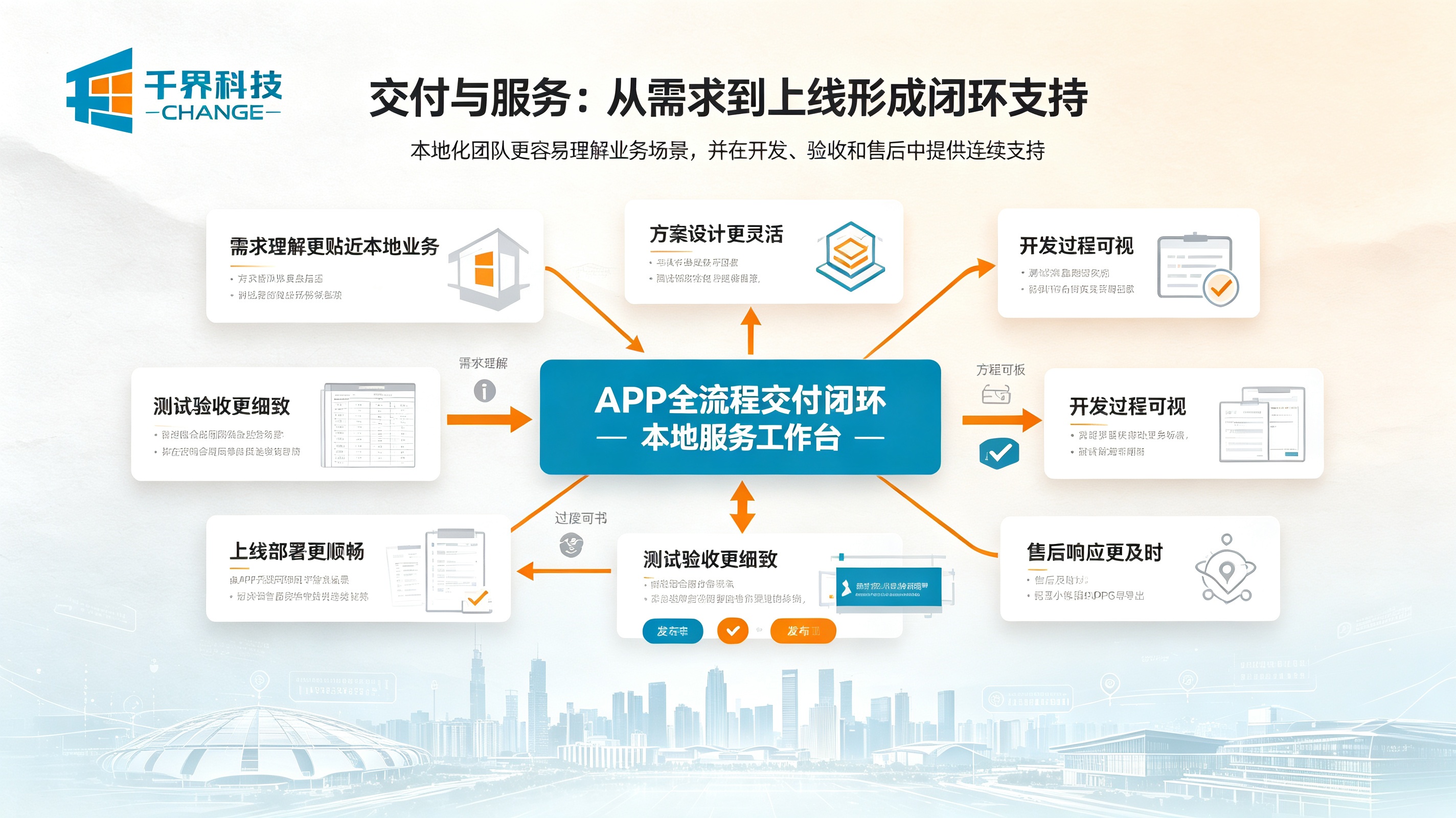 合肥APP开发交付与服务