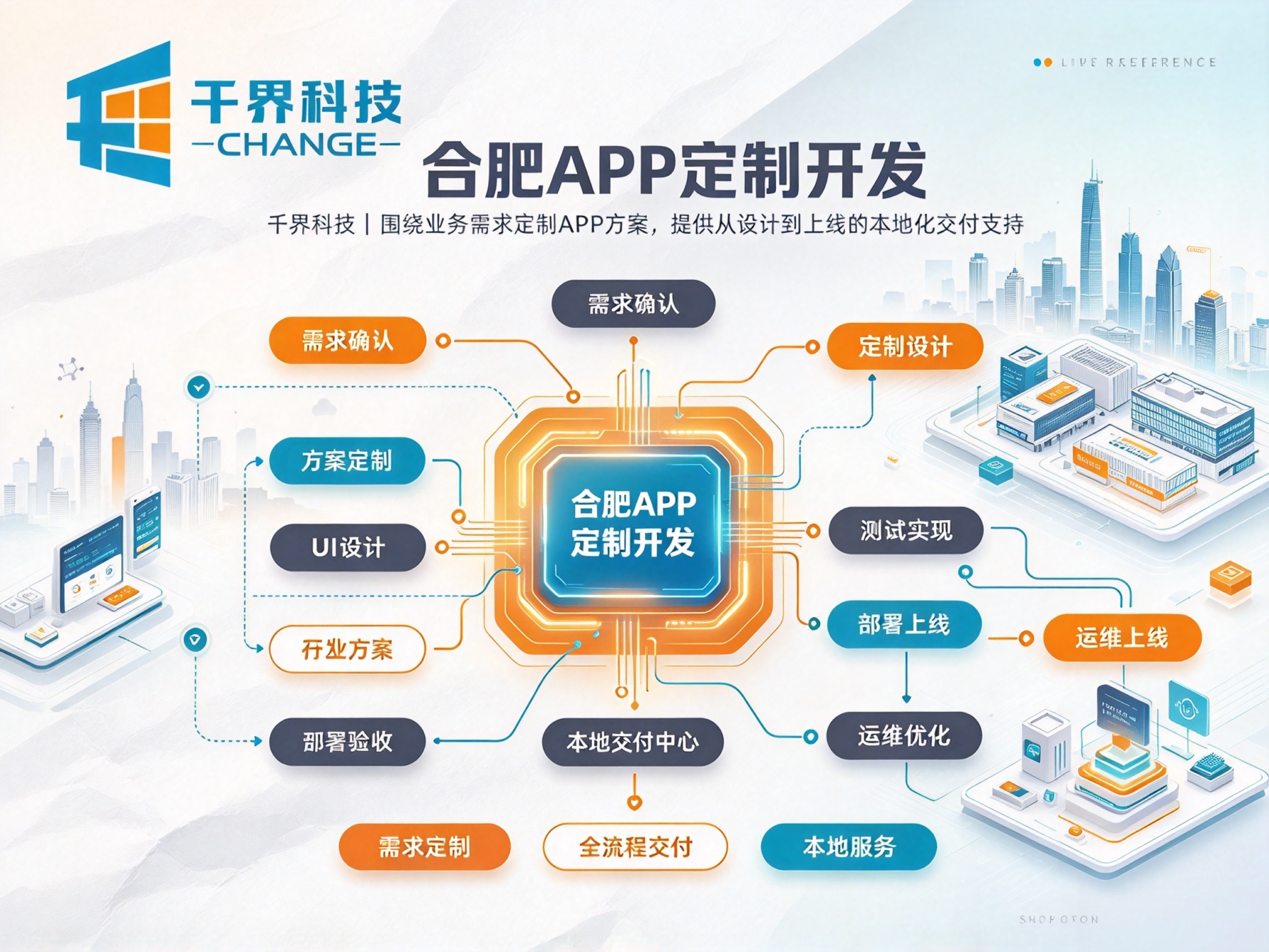 2026合肥APP定制开发，本土团队一站式开发上架运维
