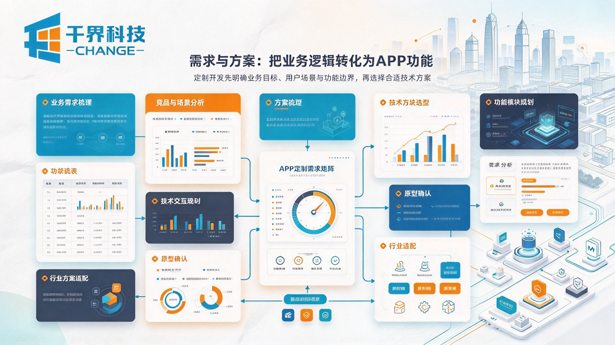 合肥 APP 定制开发需求与方案