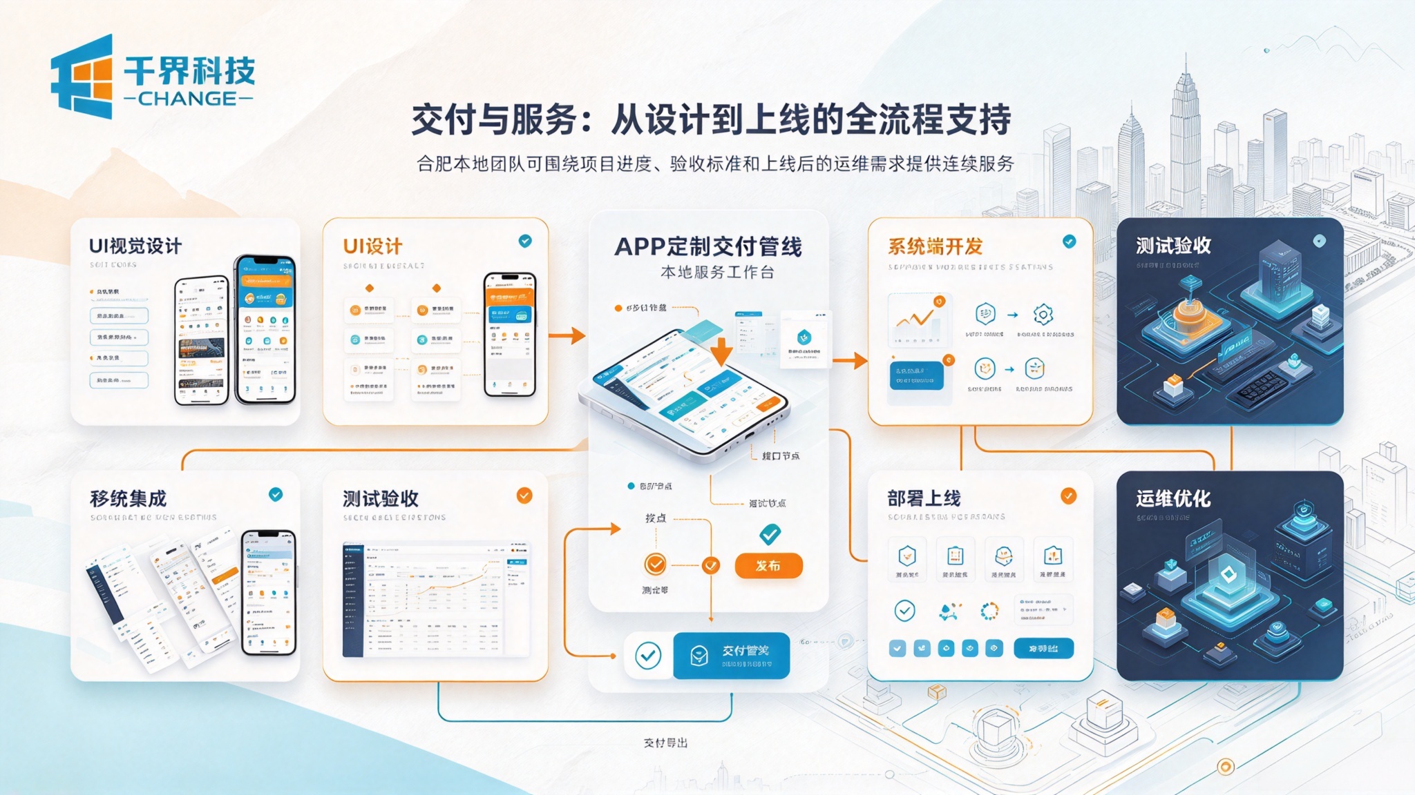 合肥 APP 定制开发交付与服务