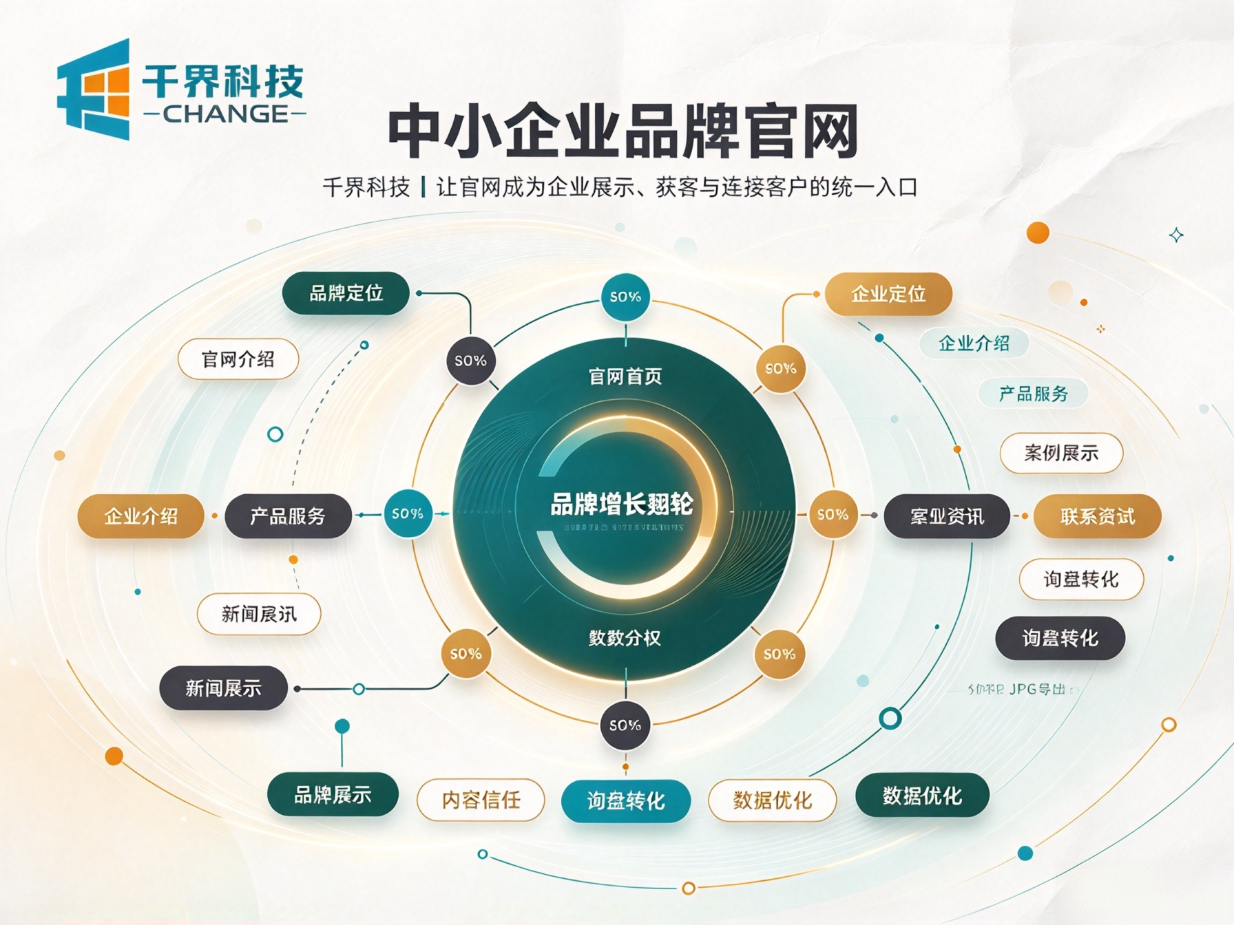中小企业怎么做好一个官方网站？展现品牌门面