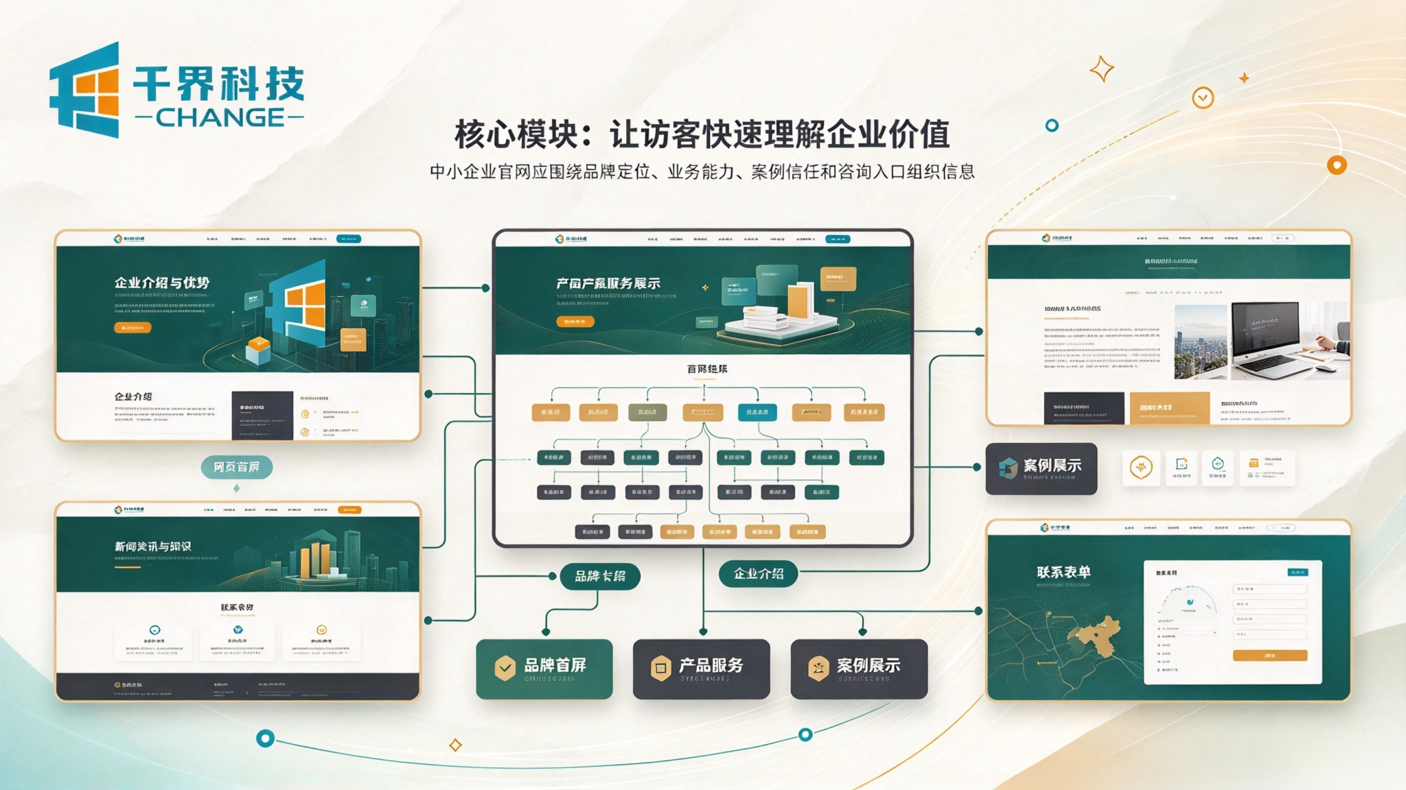 中小企业品牌官网核心模块
