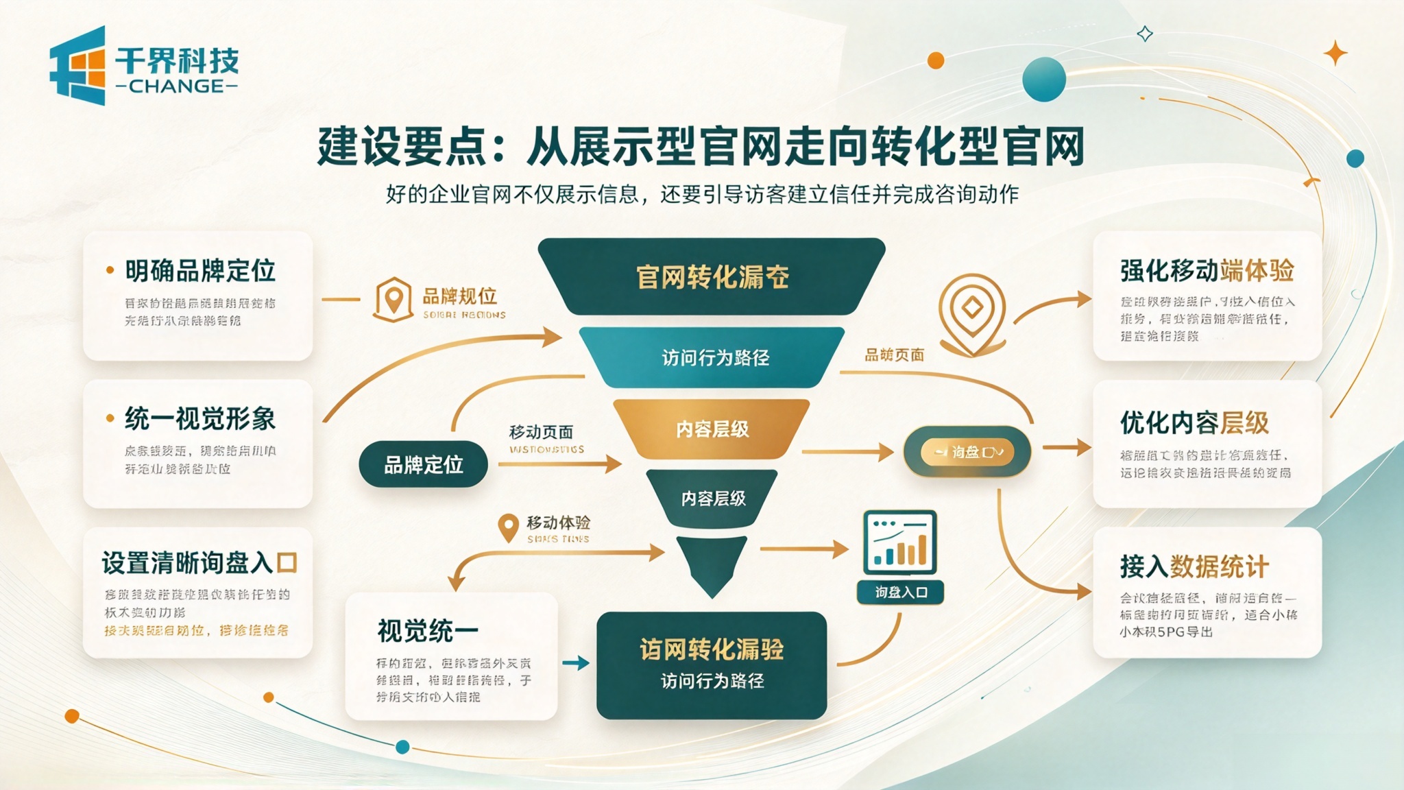中小企业品牌官网建设要点
