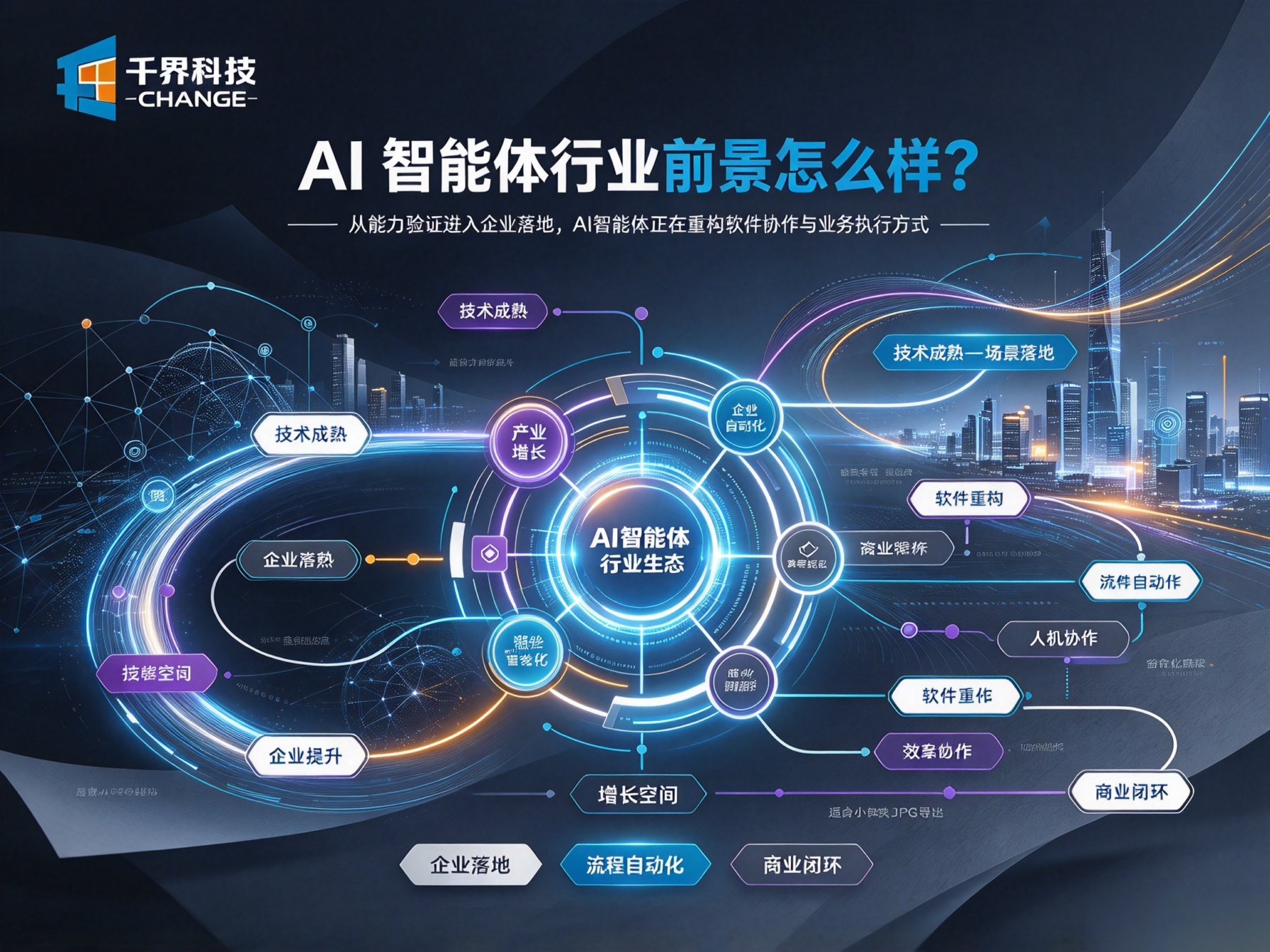 AI 智能体行业前景怎么样？企业要不要提前布局