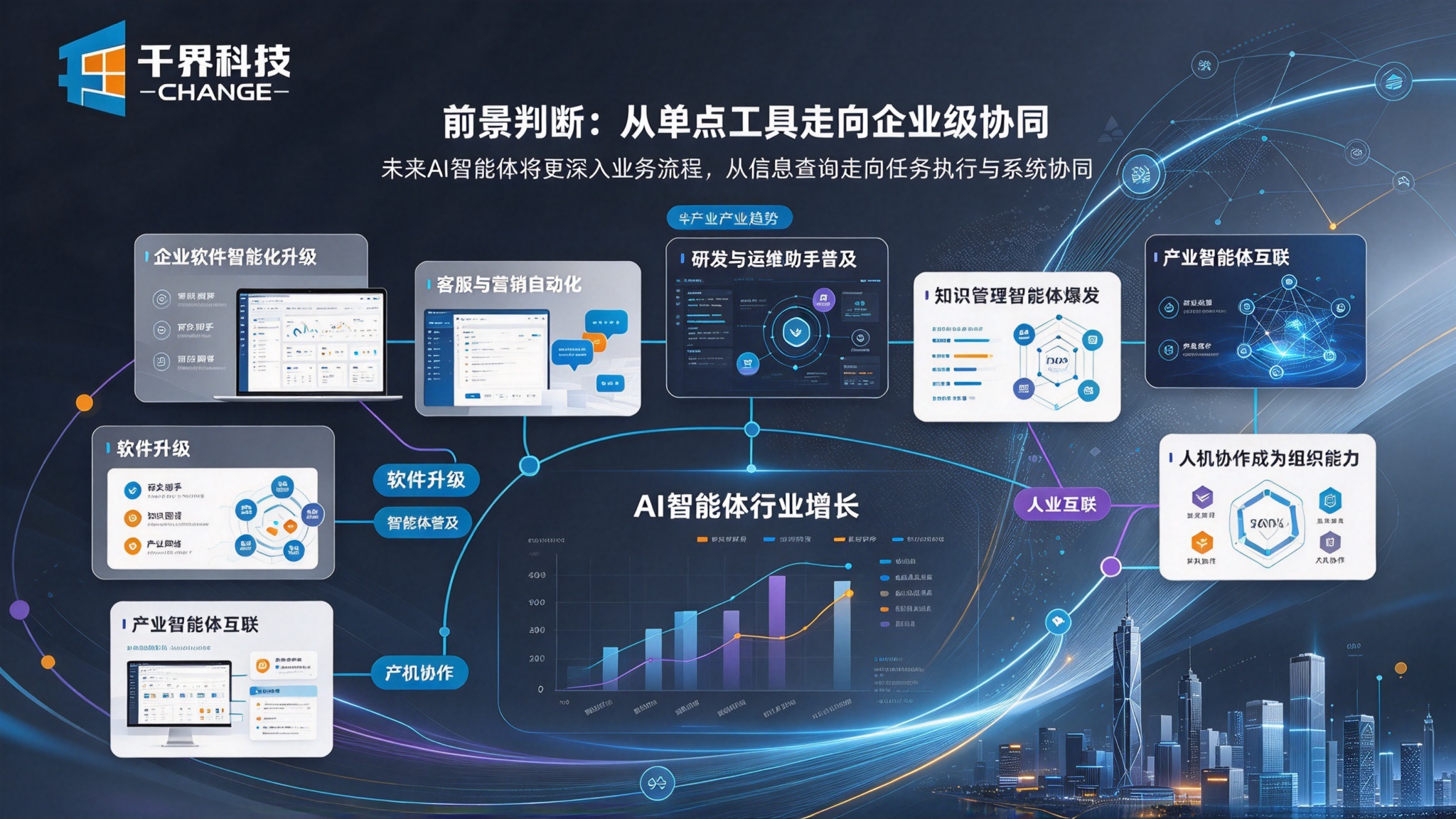 AI 智能体前景判断