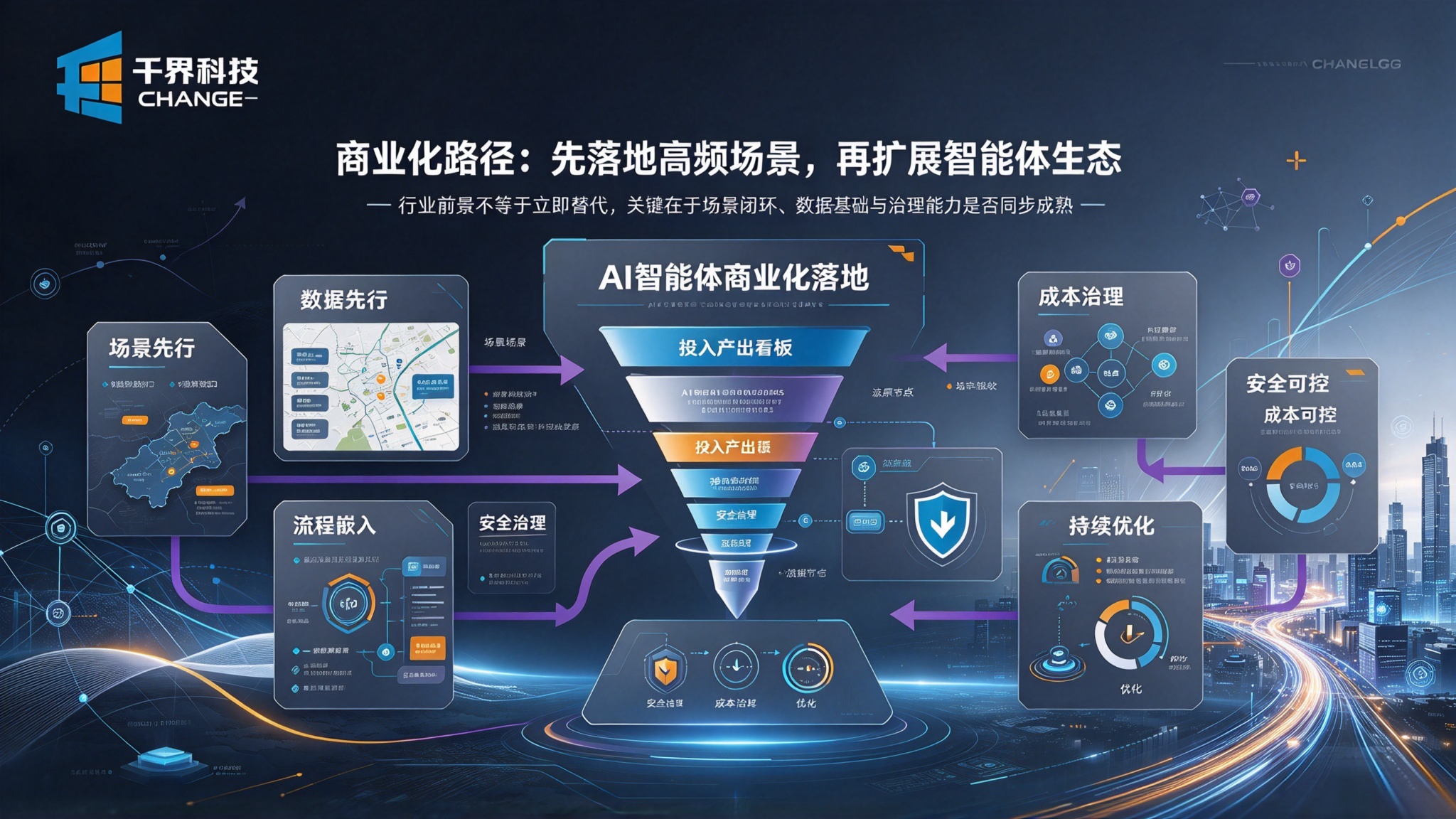 AI 智能体商业化路径