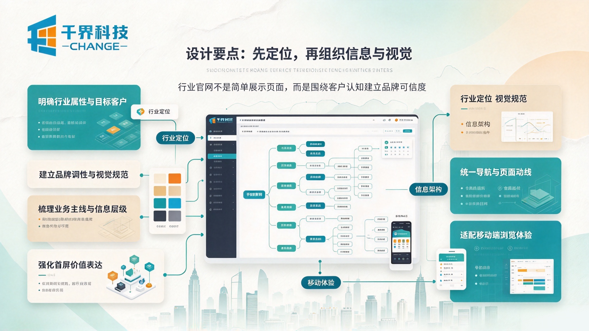 企业官网设计要点