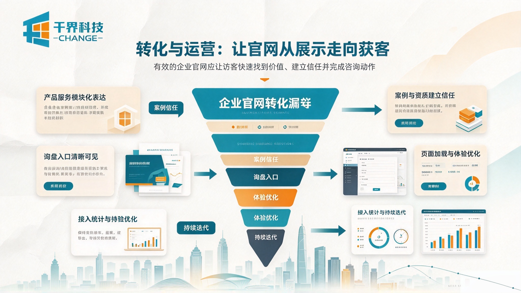 企业官网转化与运营