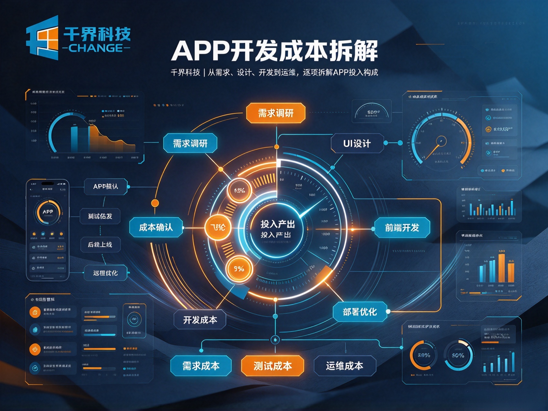 APP 开发成本拆解：预算怎么规划，避免额外踩坑？