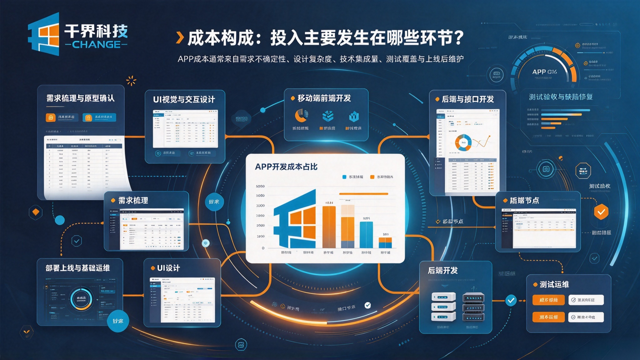 APP 开发成本构成