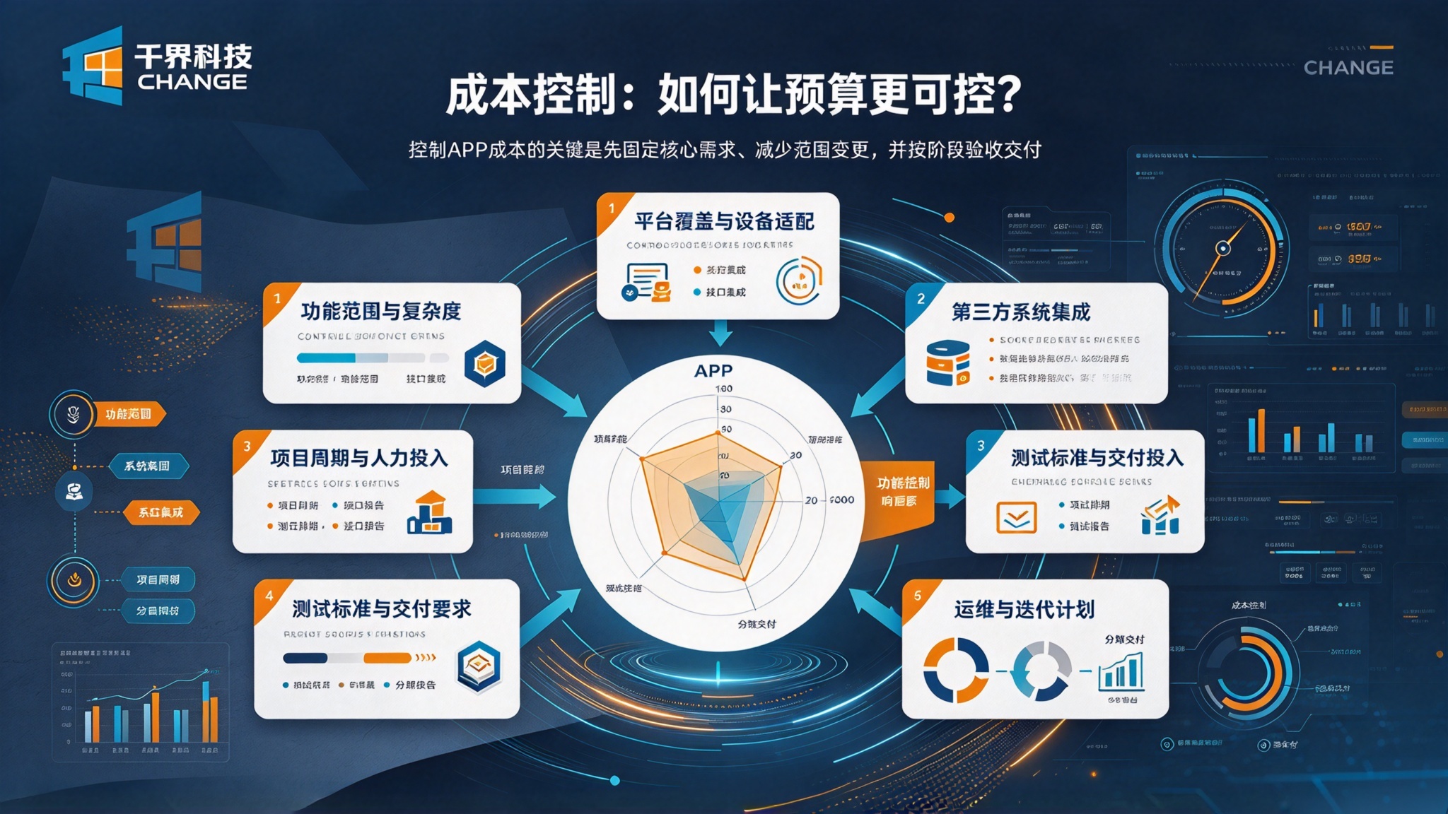 APP 开发成本控制