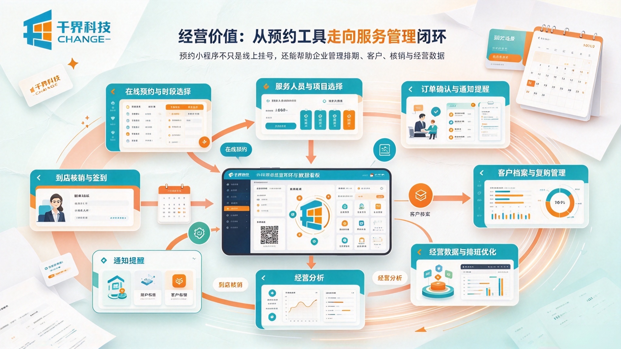 预约小程序经营价值