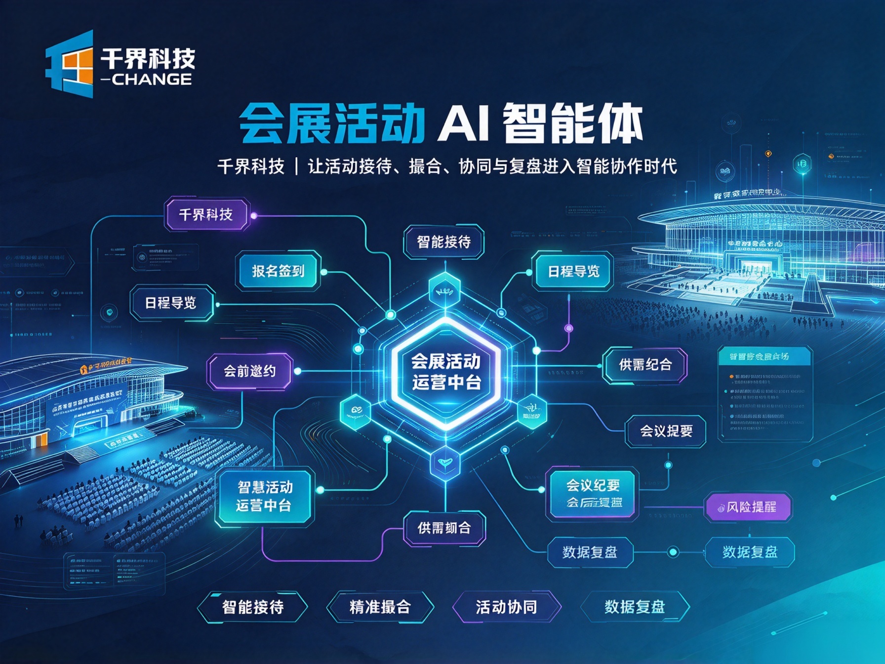 会展活动 AI 智能体：展会接待招商商务撮合智能系统