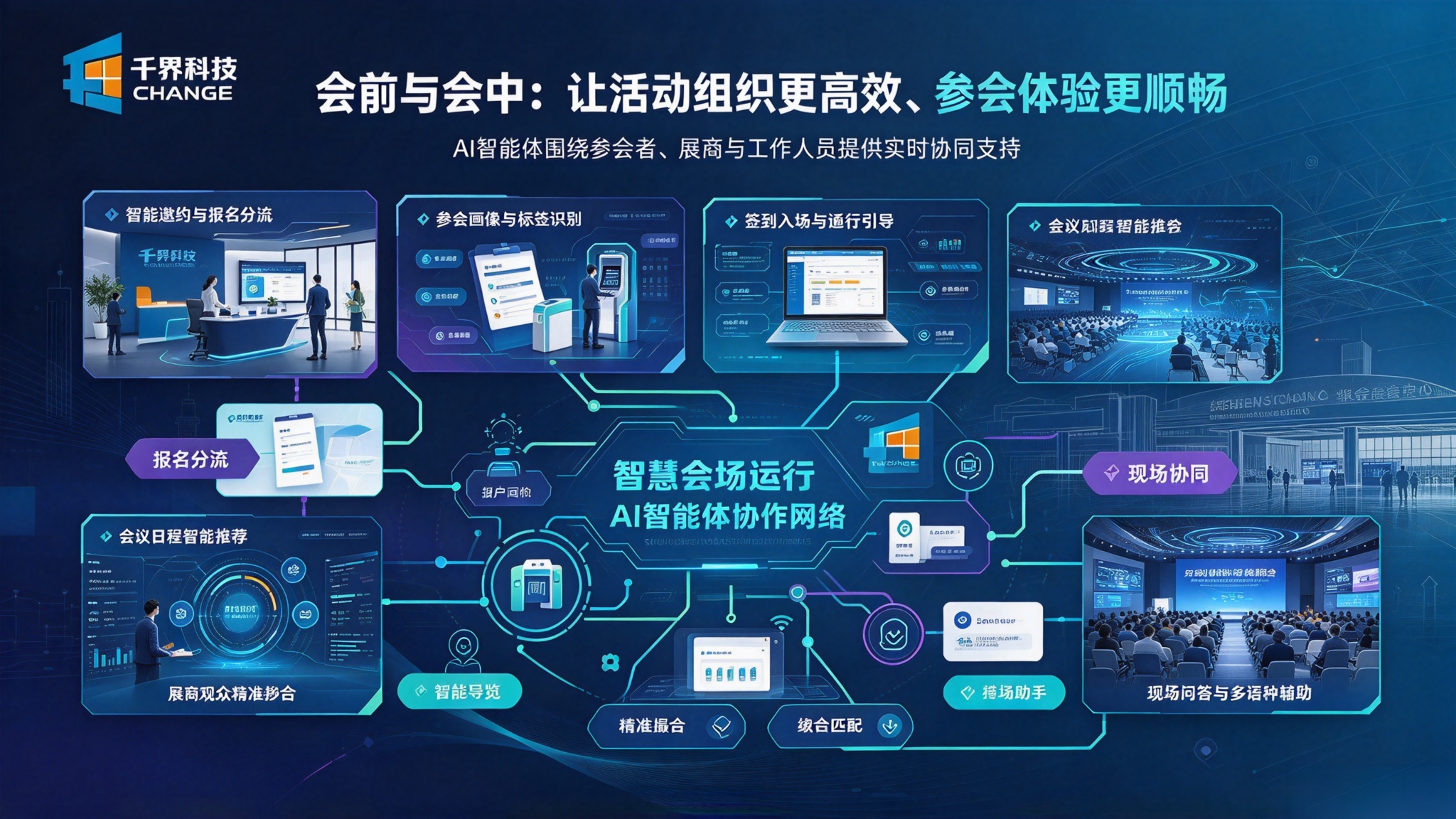 会展活动 AI 智能体会前会中工作