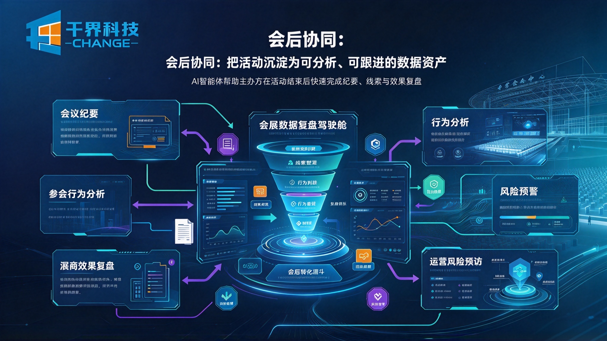 会展活动 AI 智能体会后协同