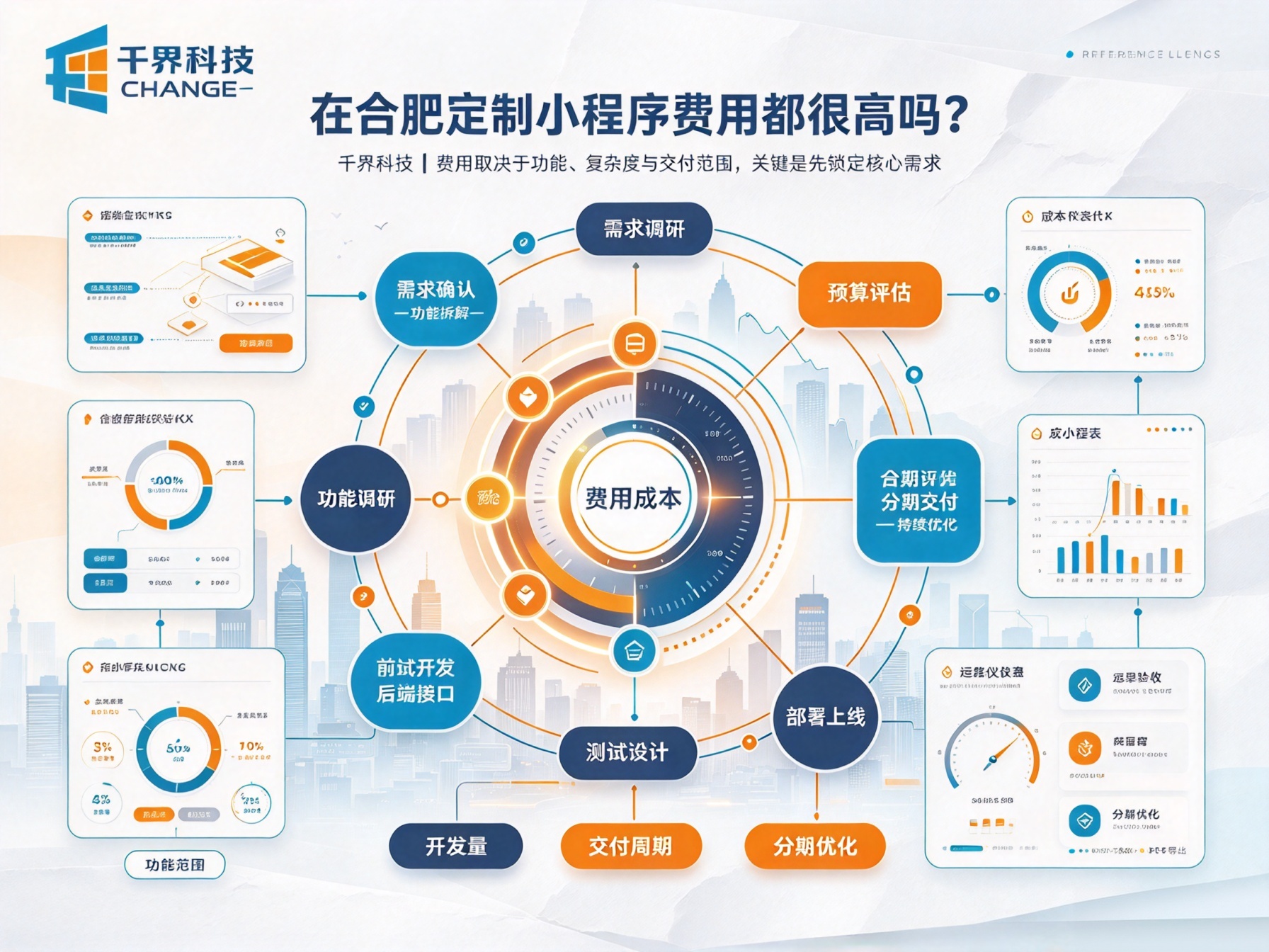 在合肥定制小程序费用高吗？真实市场行情分析