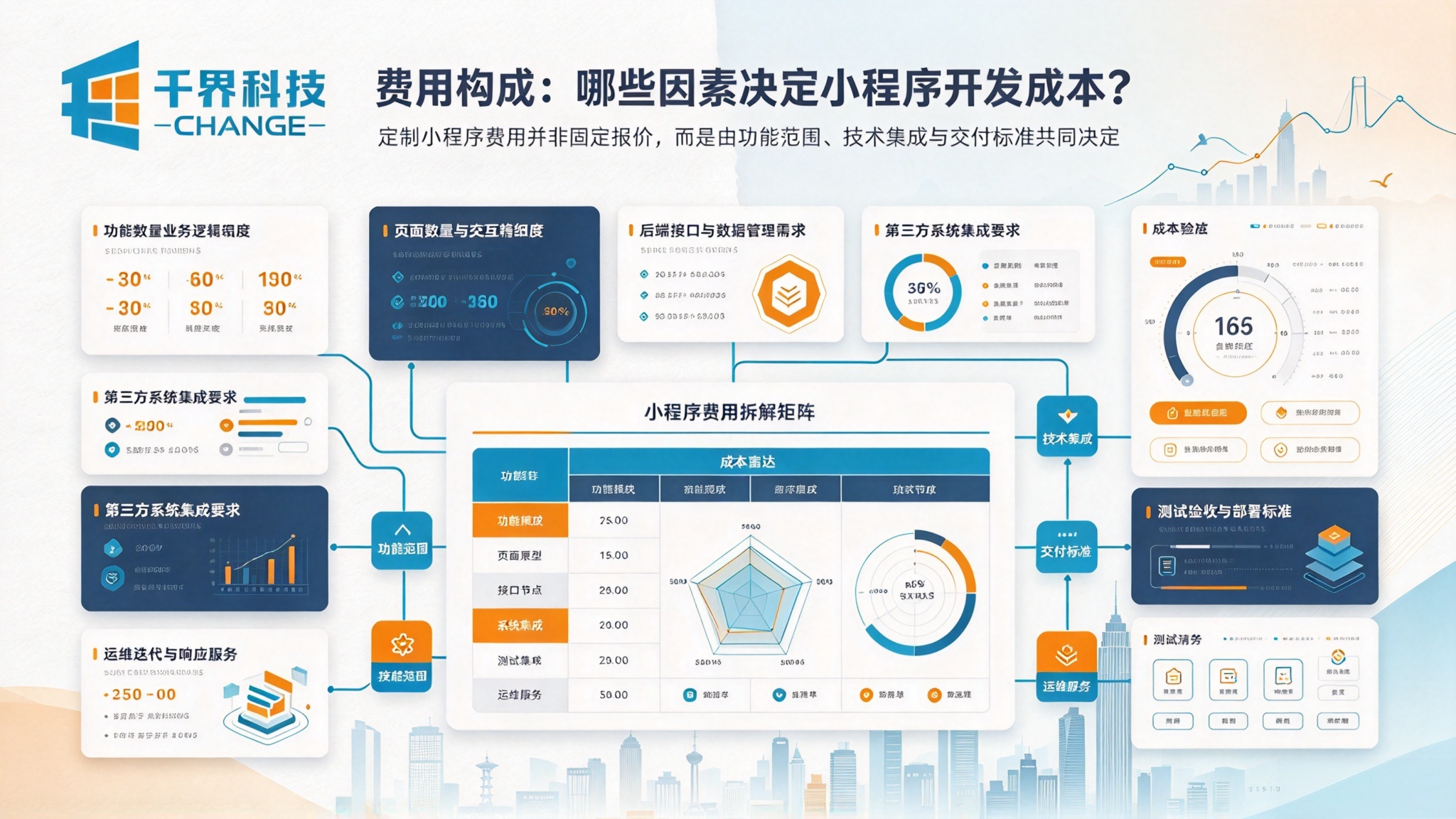 定制小程序费用构成